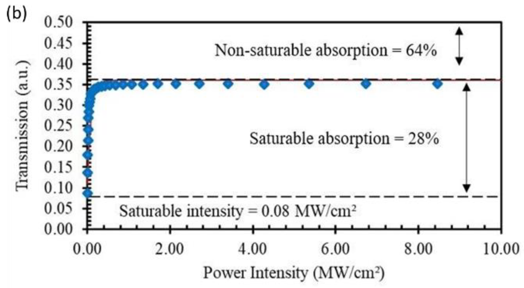 Nanomaterials 13 00810 g003b Nanomaterials 13 00810 g003b