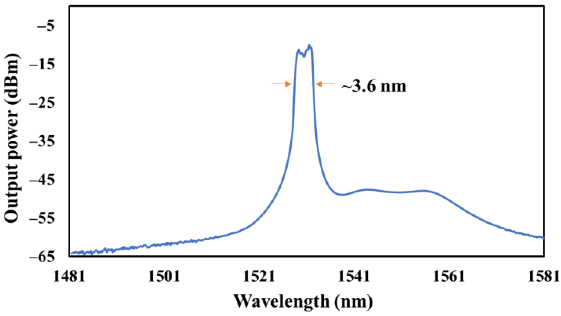 Nanomaterials 13 00810 g006 Nanomaterials 13 00810 g006