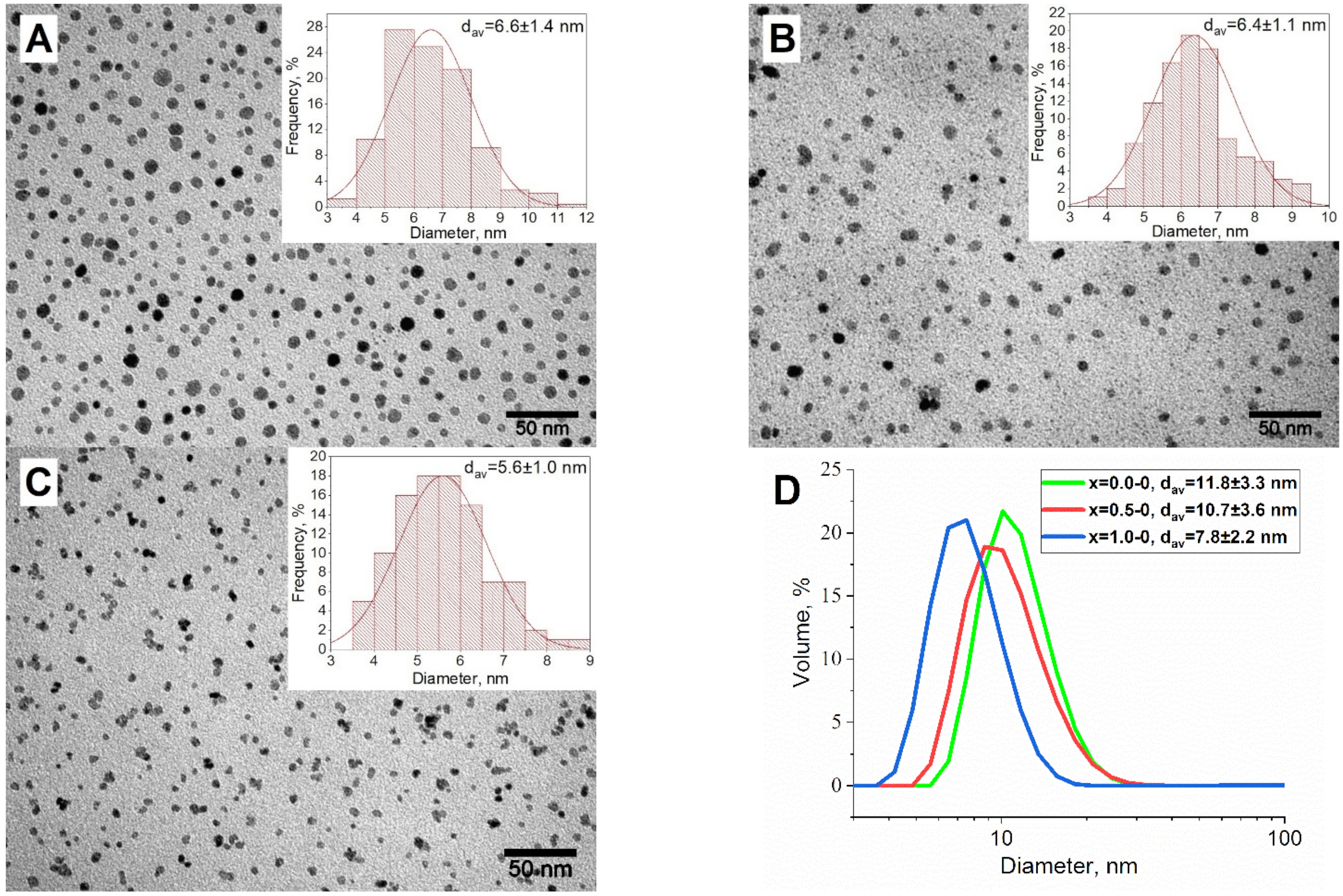 Nanomaterials 13 00811 g001 Nanomaterials 13 00811 g001