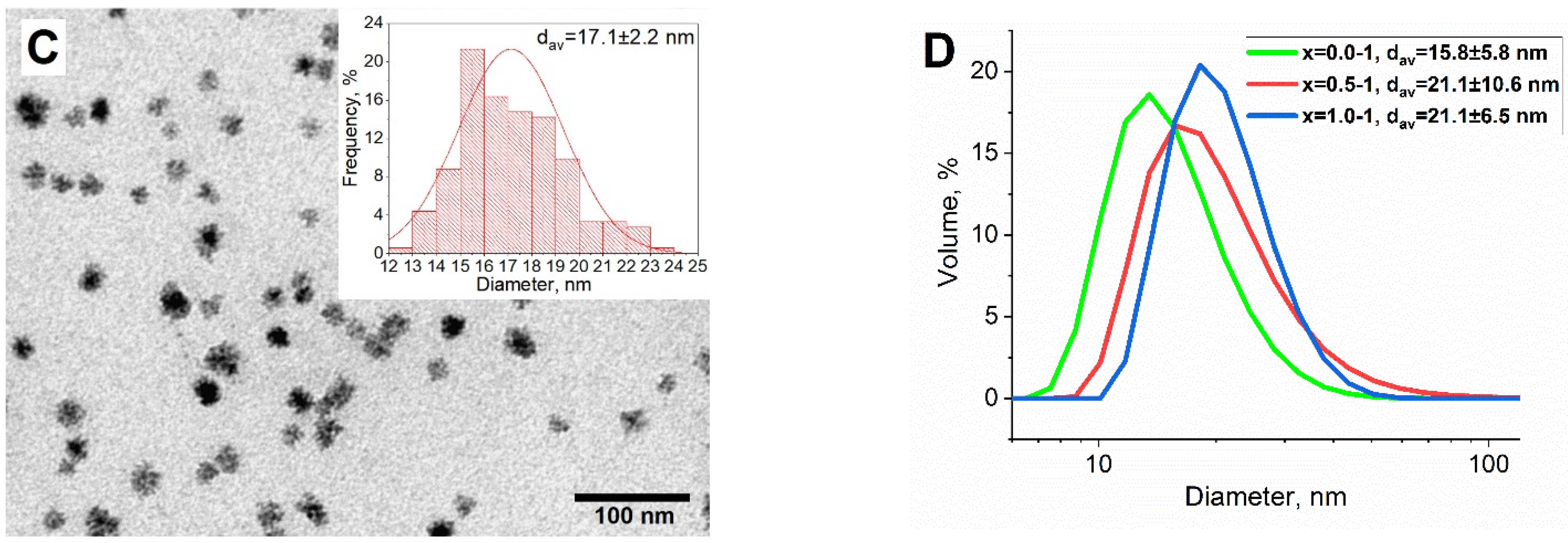 Nanomaterials 13 00811 g002b Nanomaterials 13 00811 g002b