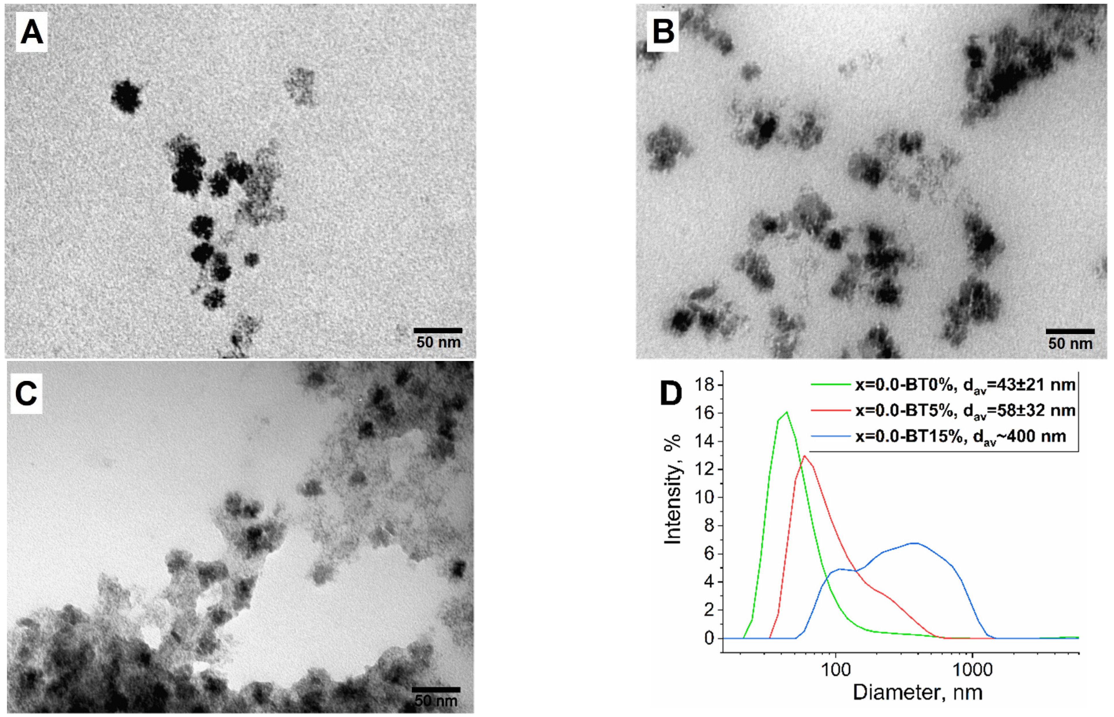 Nanomaterials 13 00811 g004 Nanomaterials 13 00811 g004