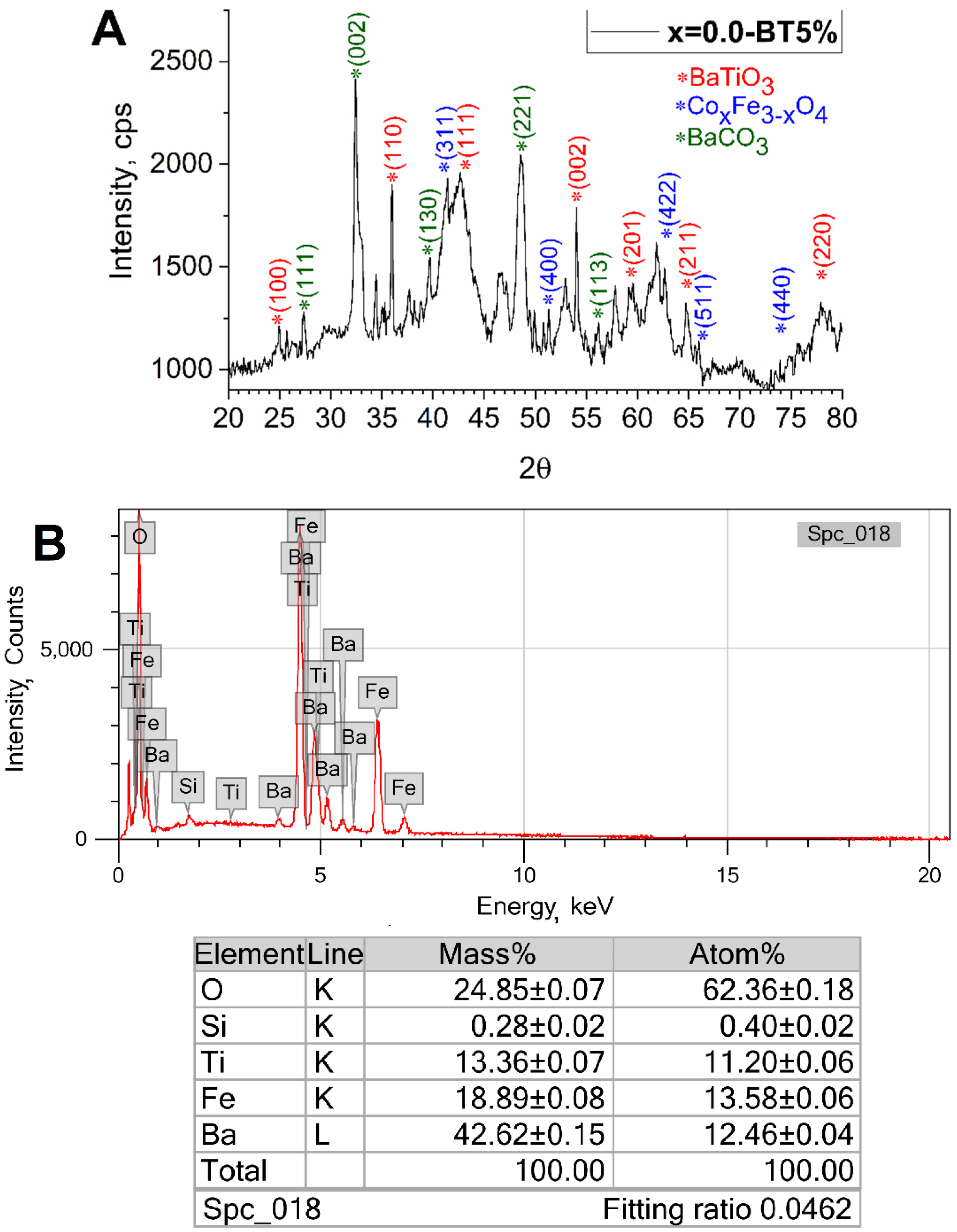 Nanomaterials 13 00811 g005 Nanomaterials 13 00811 g005