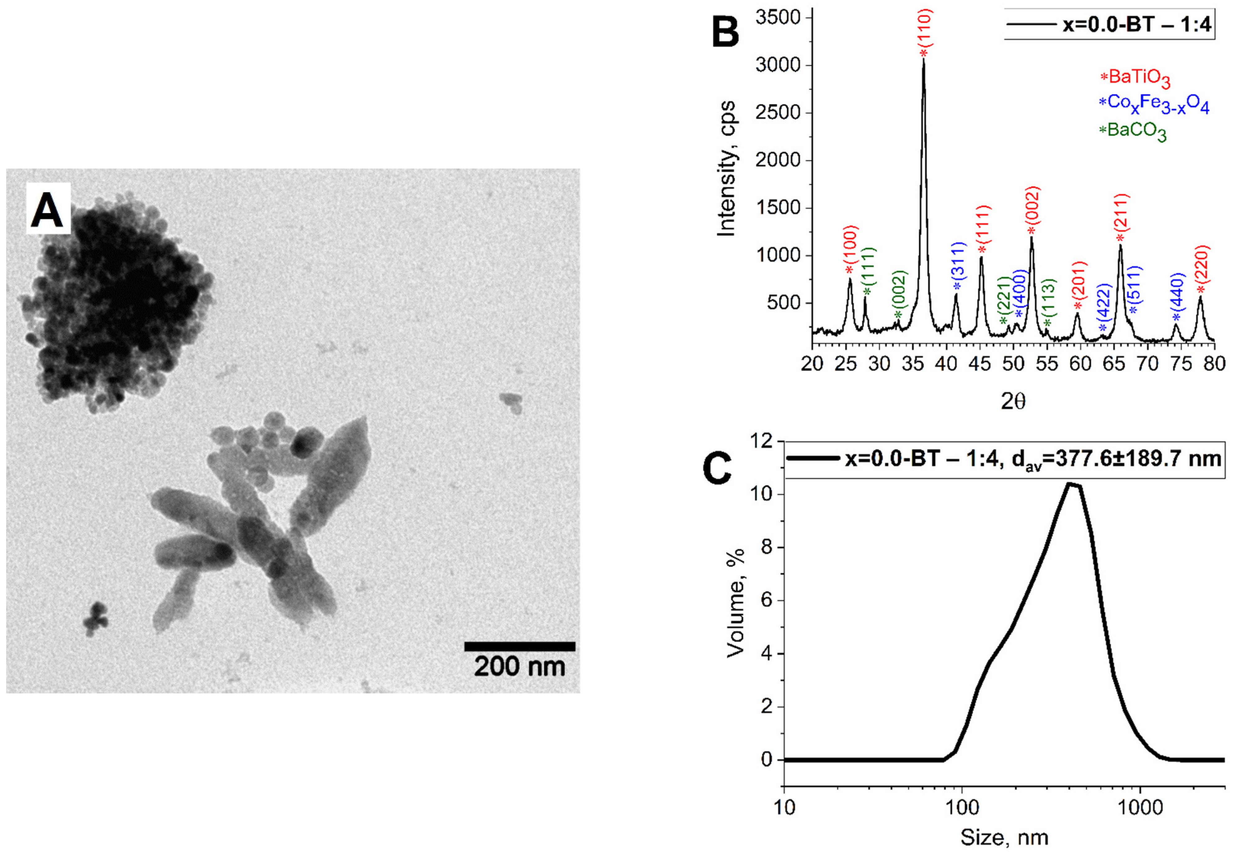 Nanomaterials 13 00811 g006 Nanomaterials 13 00811 g006