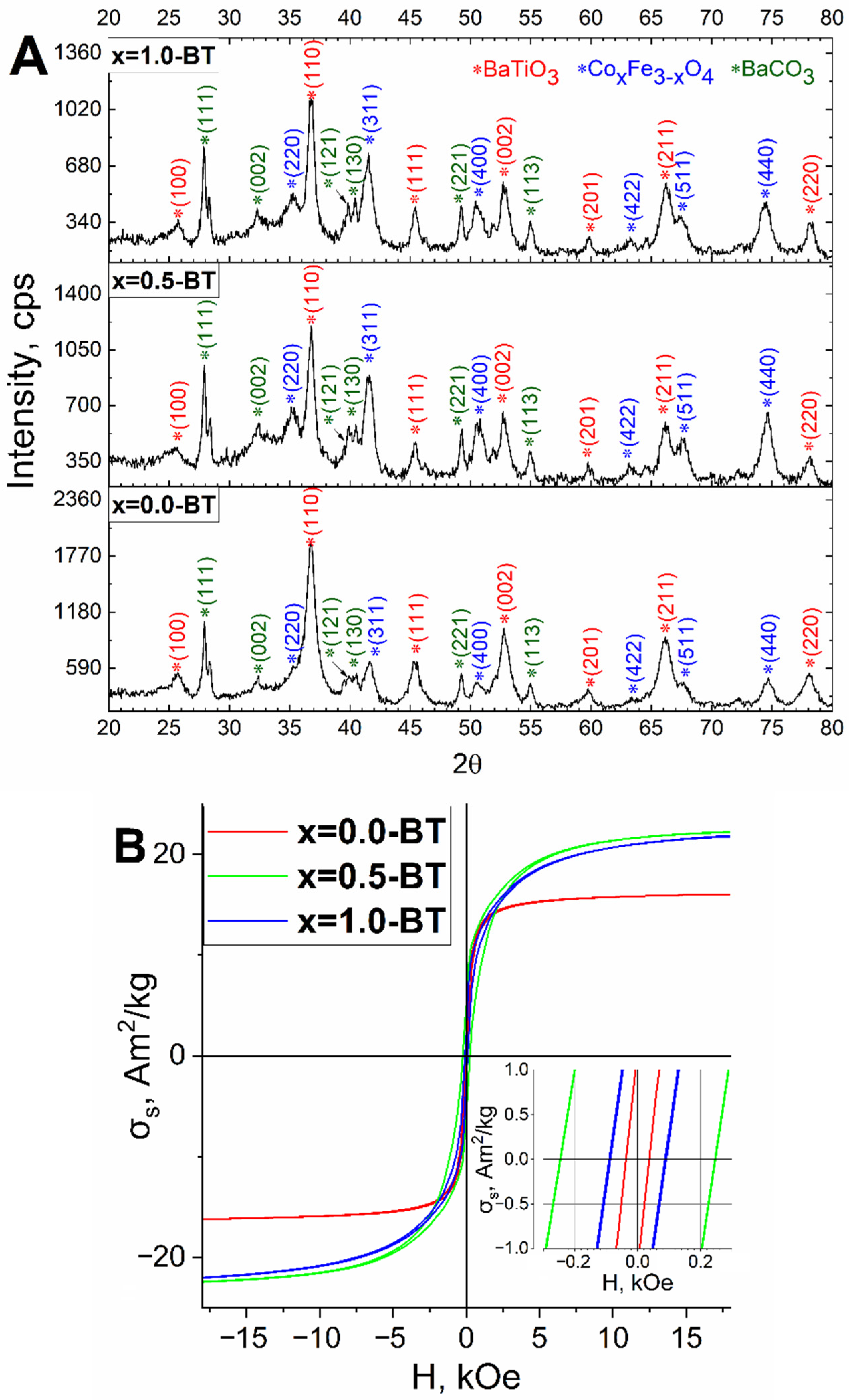 Nanomaterials 13 00811 g008 Nanomaterials 13 00811 g008