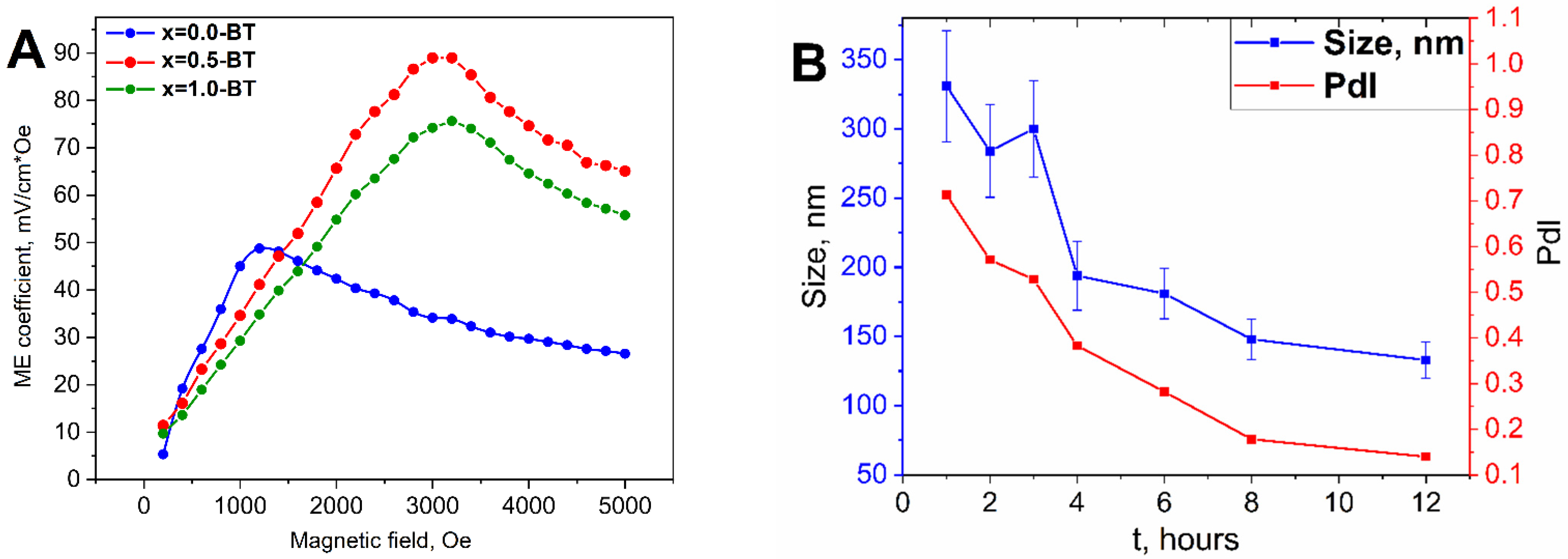 Nanomaterials 13 00811 g009 Nanomaterials 13 00811 g009