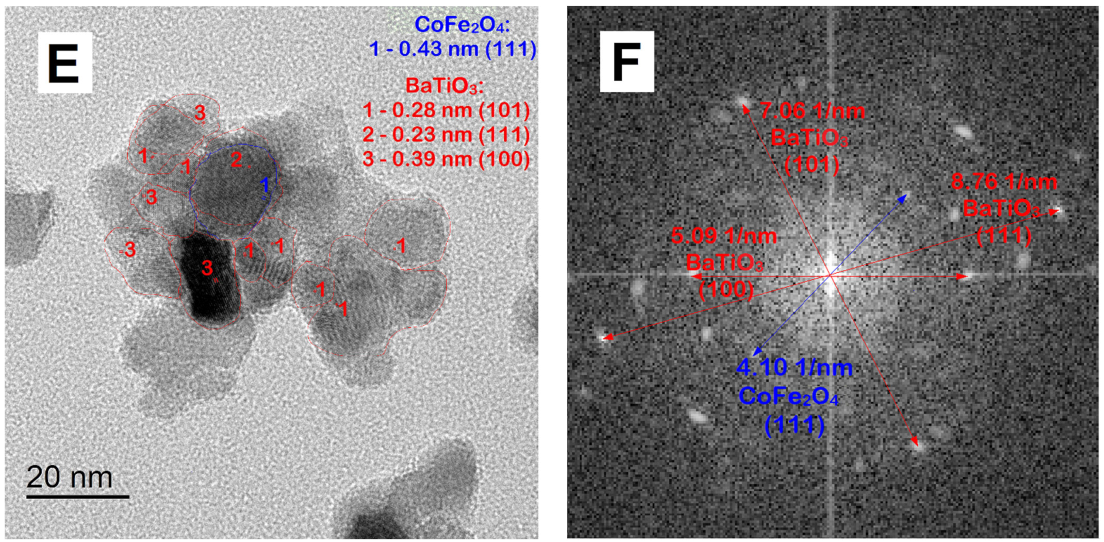 Nanomaterials 13 00811 g010b Nanomaterials 13 00811 g010b