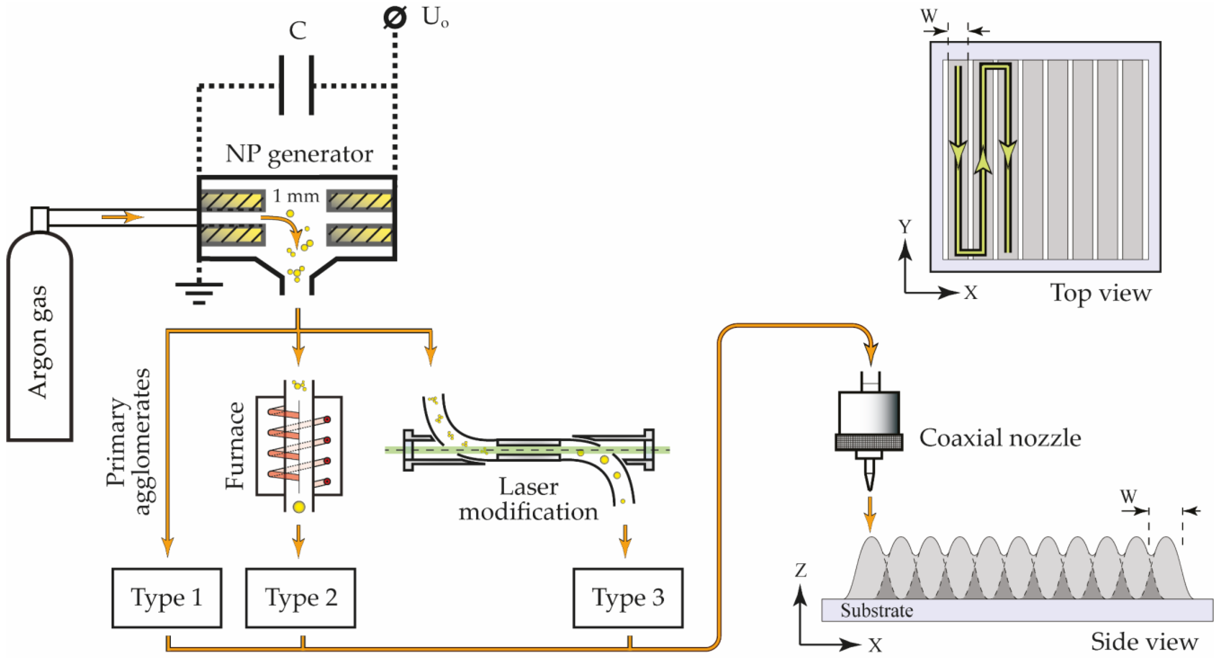 Nanomaterials 13 00812 g001