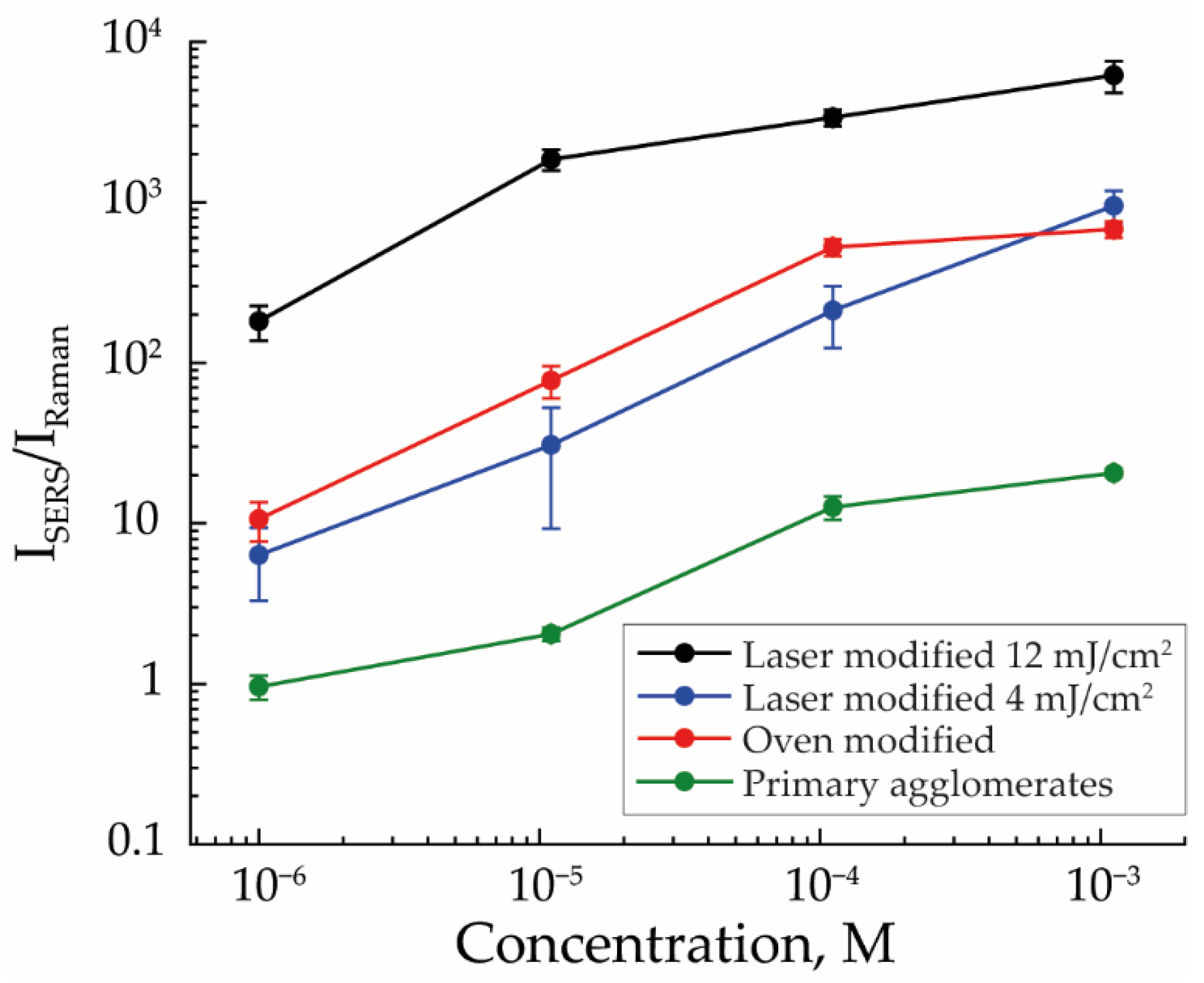 Nanomaterials 13 00812 g006