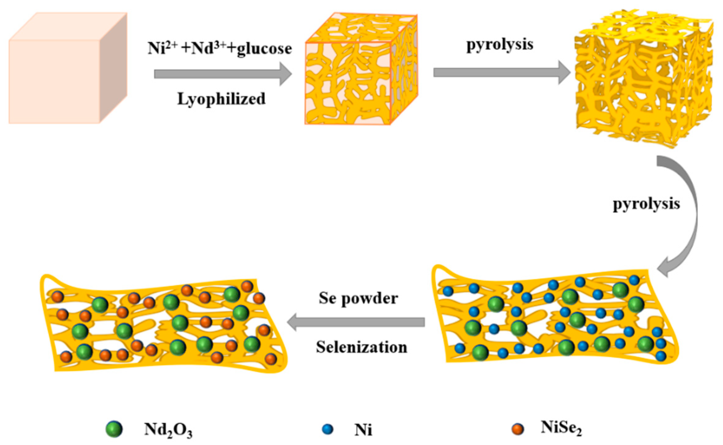 Nanomaterials 13 00814 g001