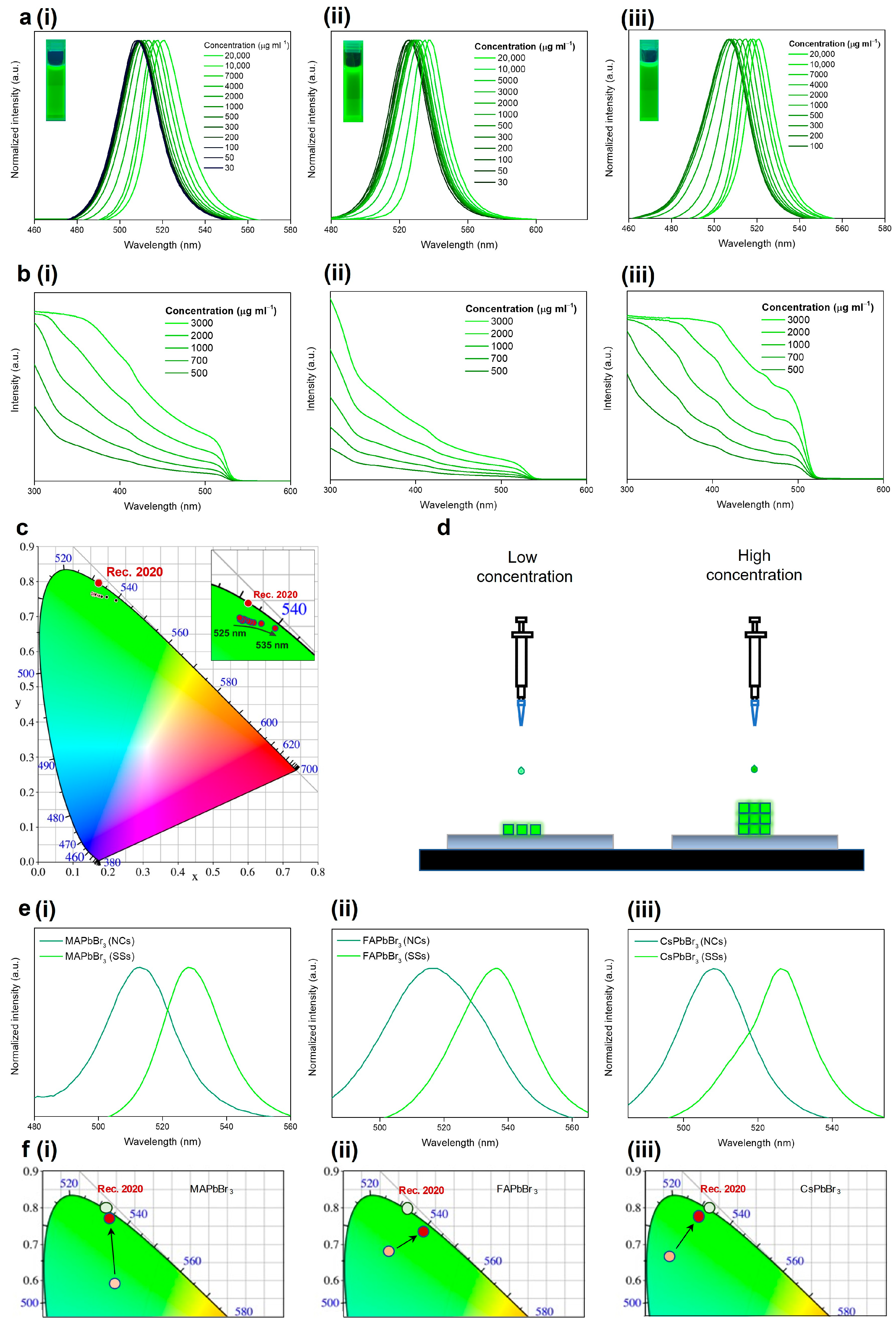 Nanomaterials 13 00815 g003 Nanomaterials 13 00815 g003
