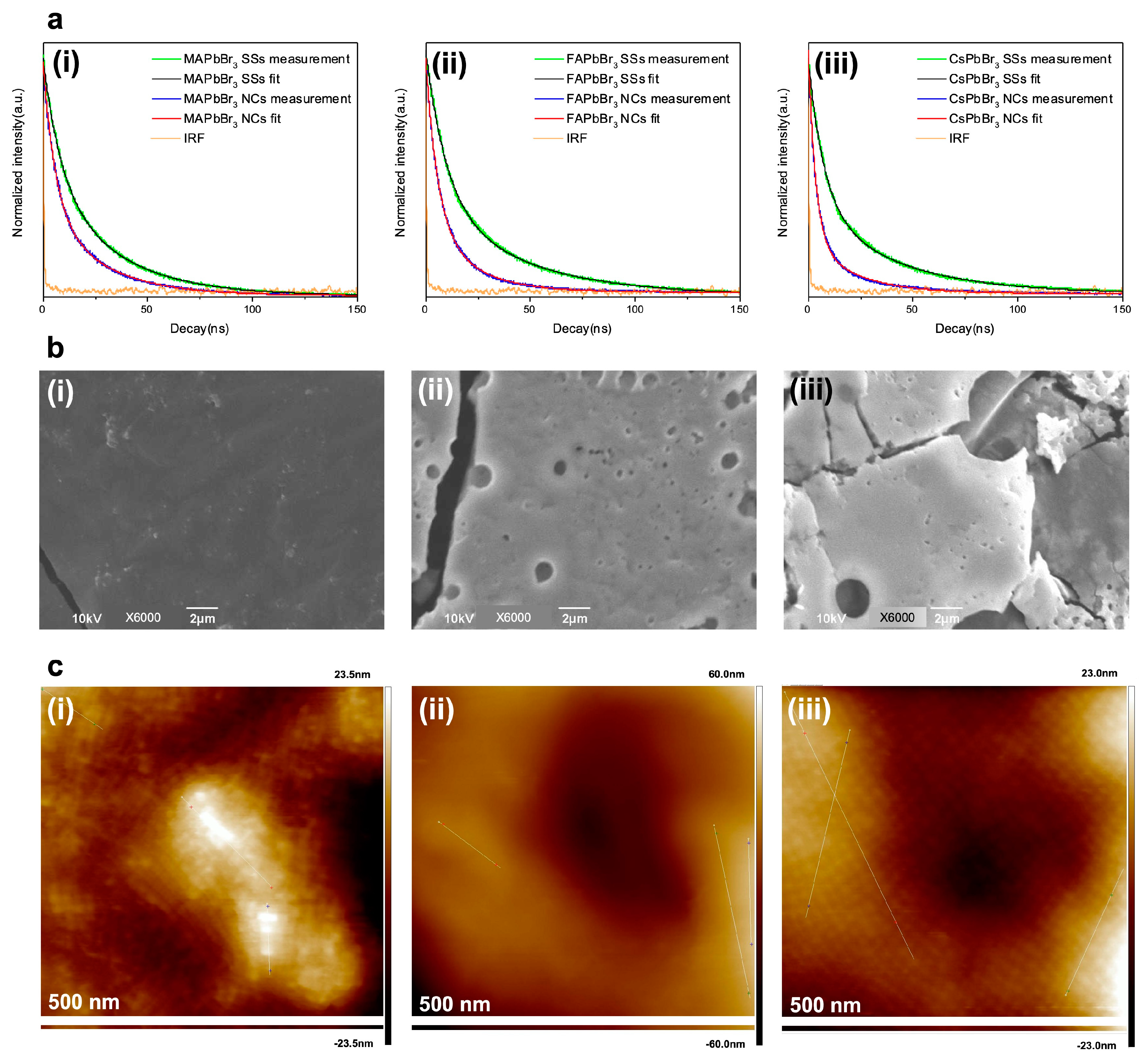 Nanomaterials 13 00815 g004 Nanomaterials 13 00815 g004