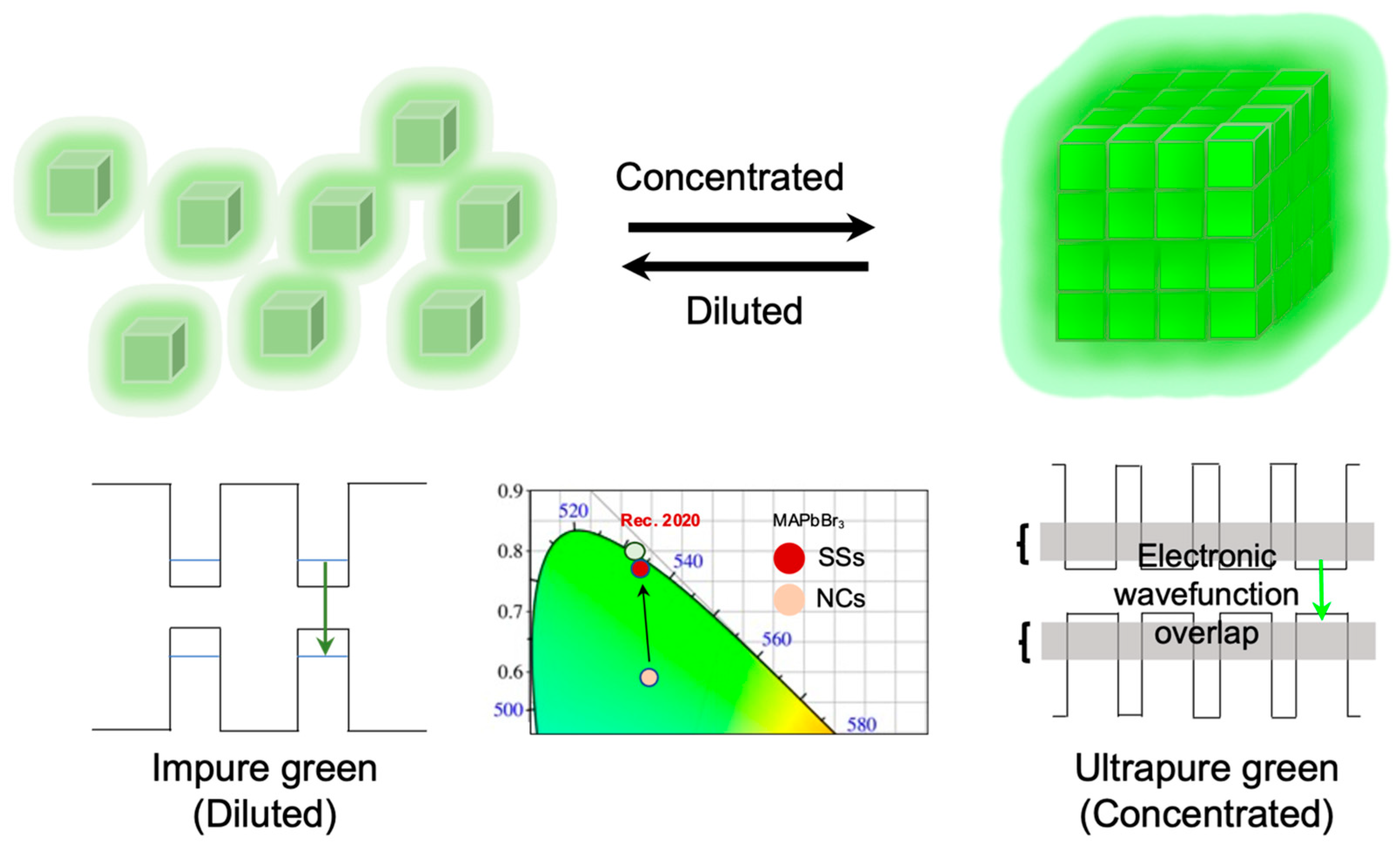 Nanomaterials 13 00815 sch001 Nanomaterials 13 00815 sch001