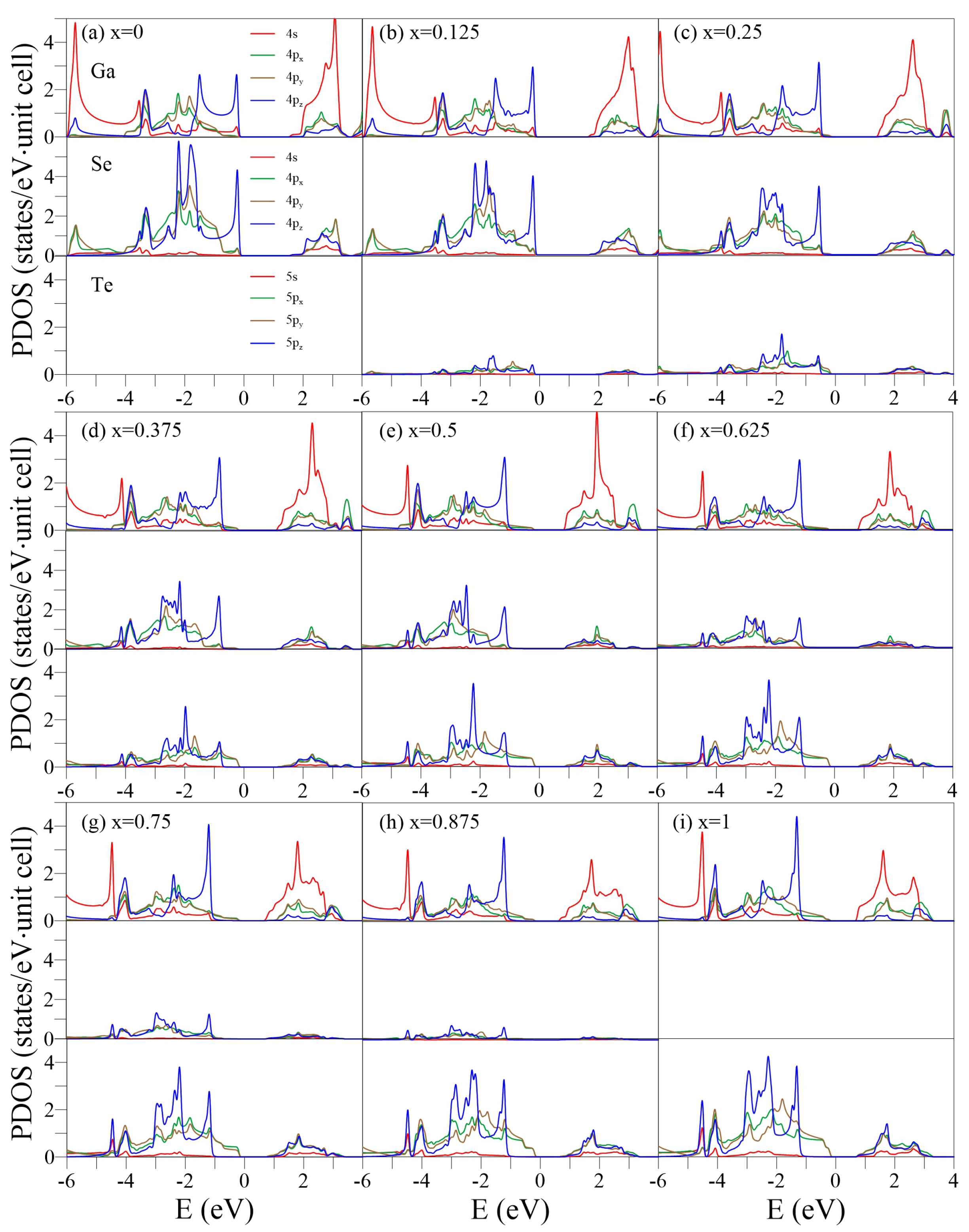 Nanomaterials 13 00818 g005 Nanomaterials 13 00818 g005