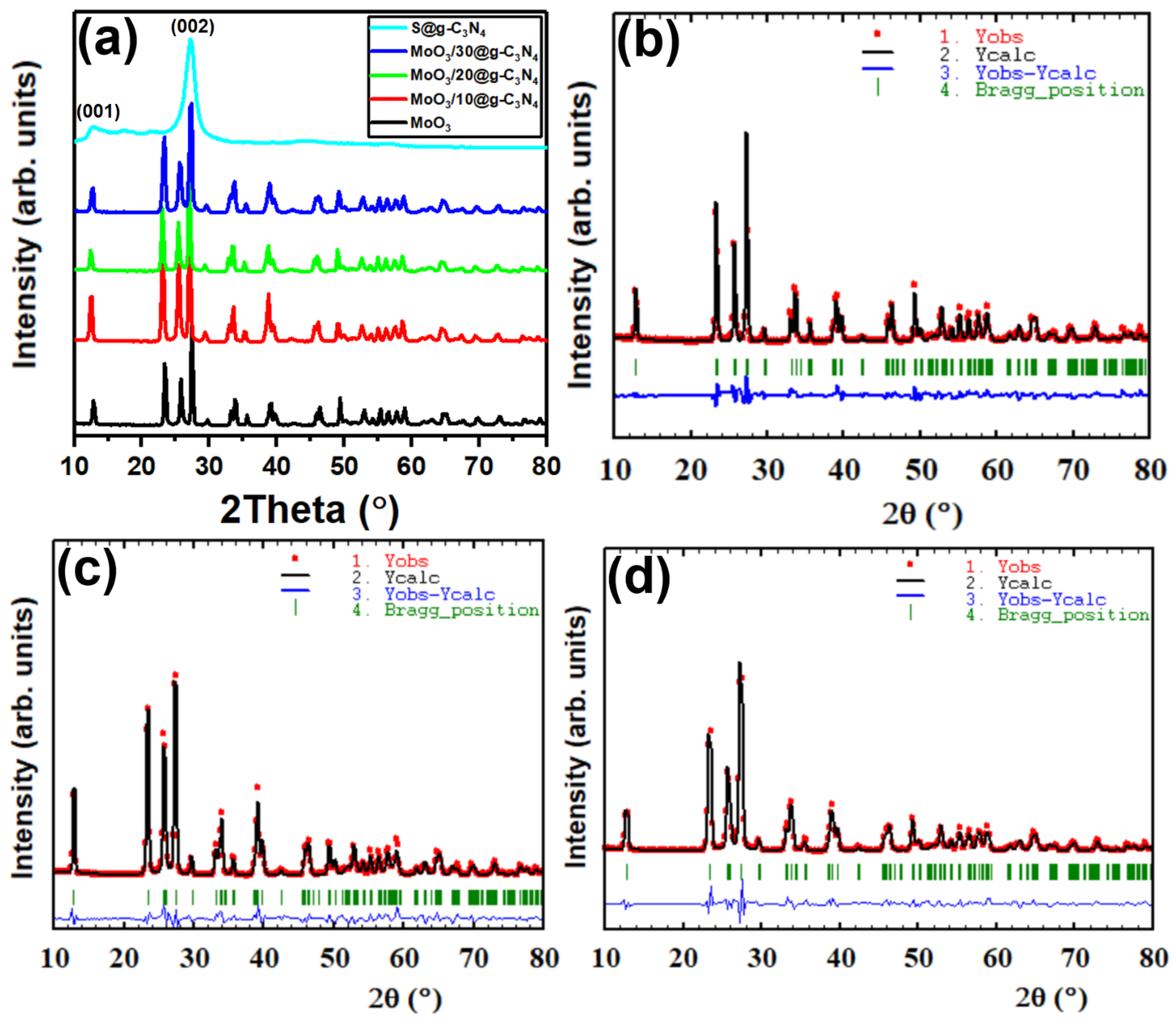 Nanomaterials 13 00820 g001 Nanomaterials 13 00820 g001