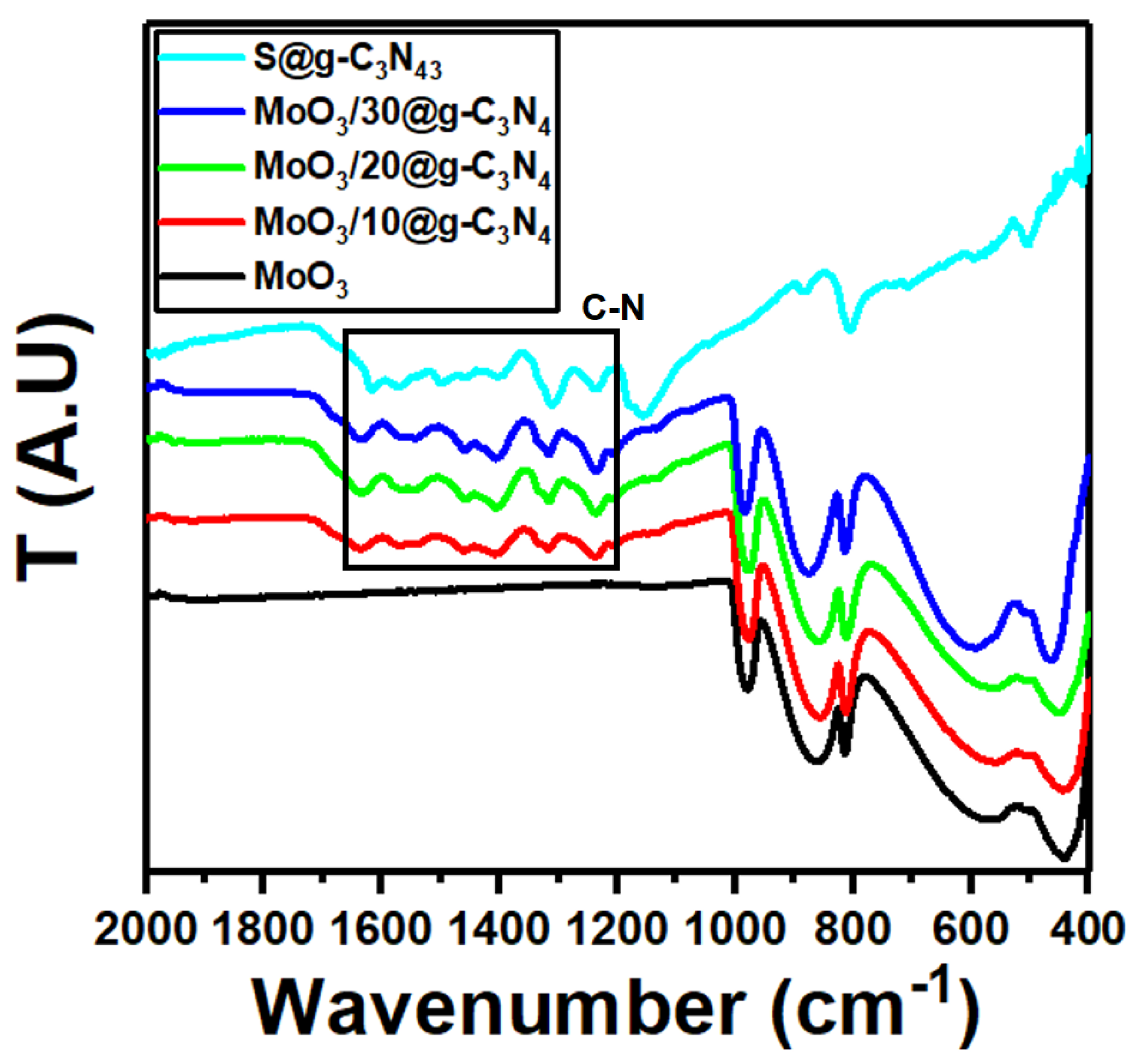 Nanomaterials 13 00820 g002 Nanomaterials 13 00820 g002