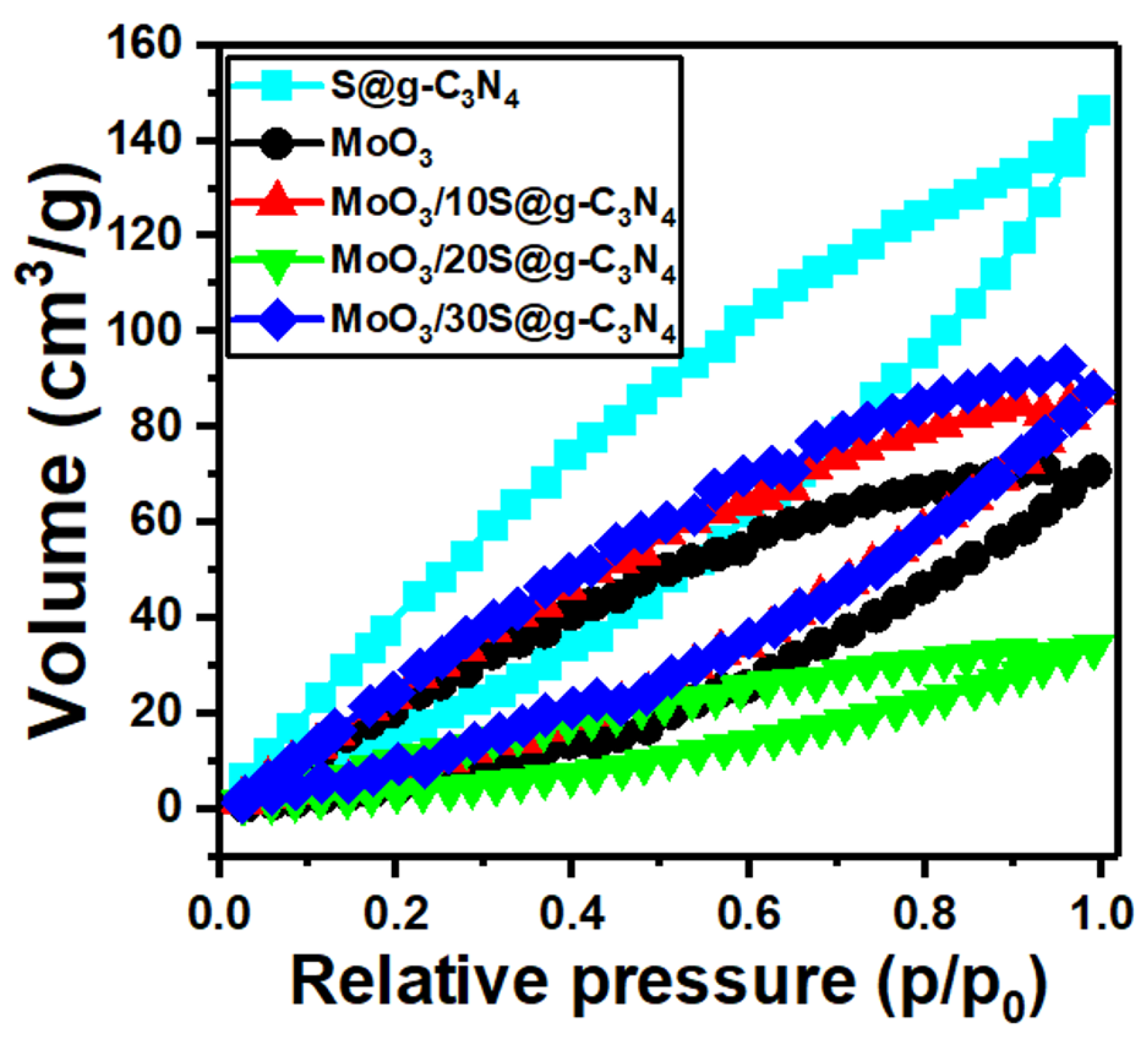 Nanomaterials 13 00820 g004 Nanomaterials 13 00820 g004