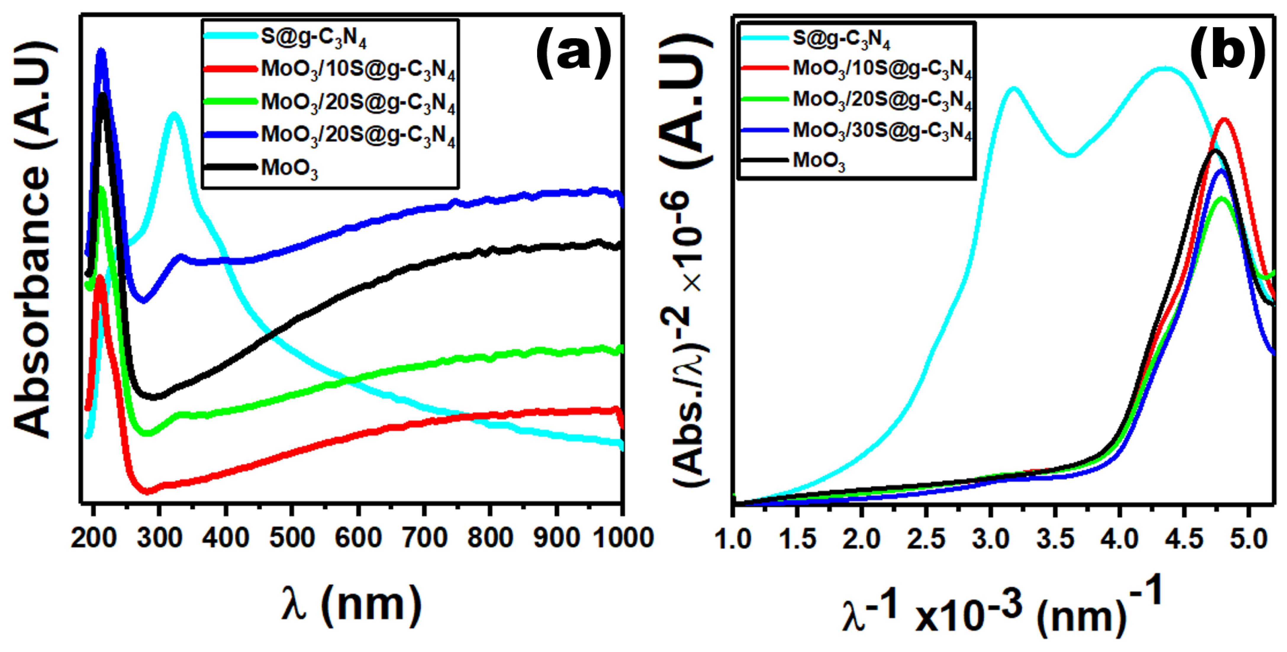 Nanomaterials 13 00820 g005 Nanomaterials 13 00820 g005