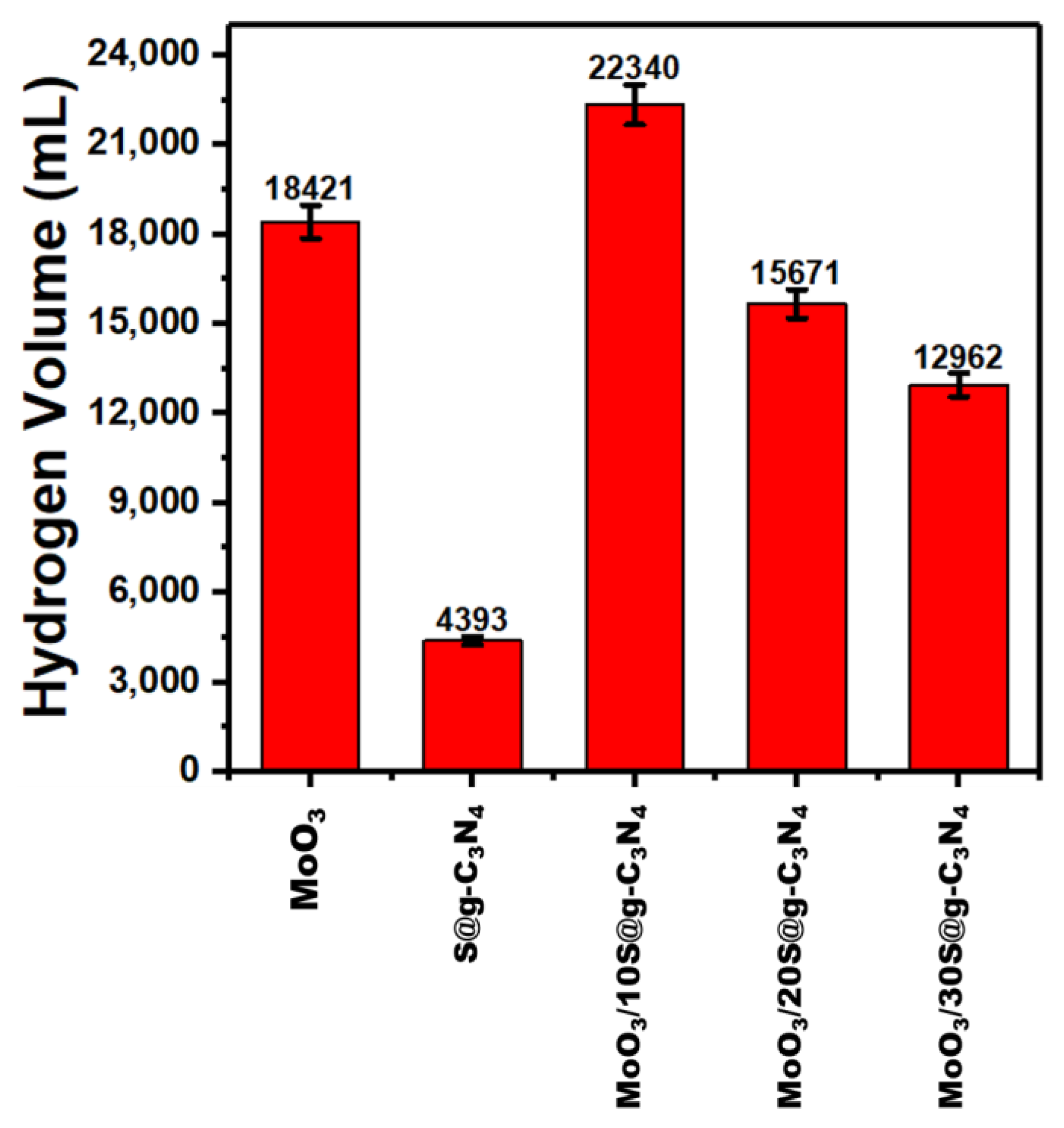 Nanomaterials 13 00820 g008 Nanomaterials 13 00820 g008