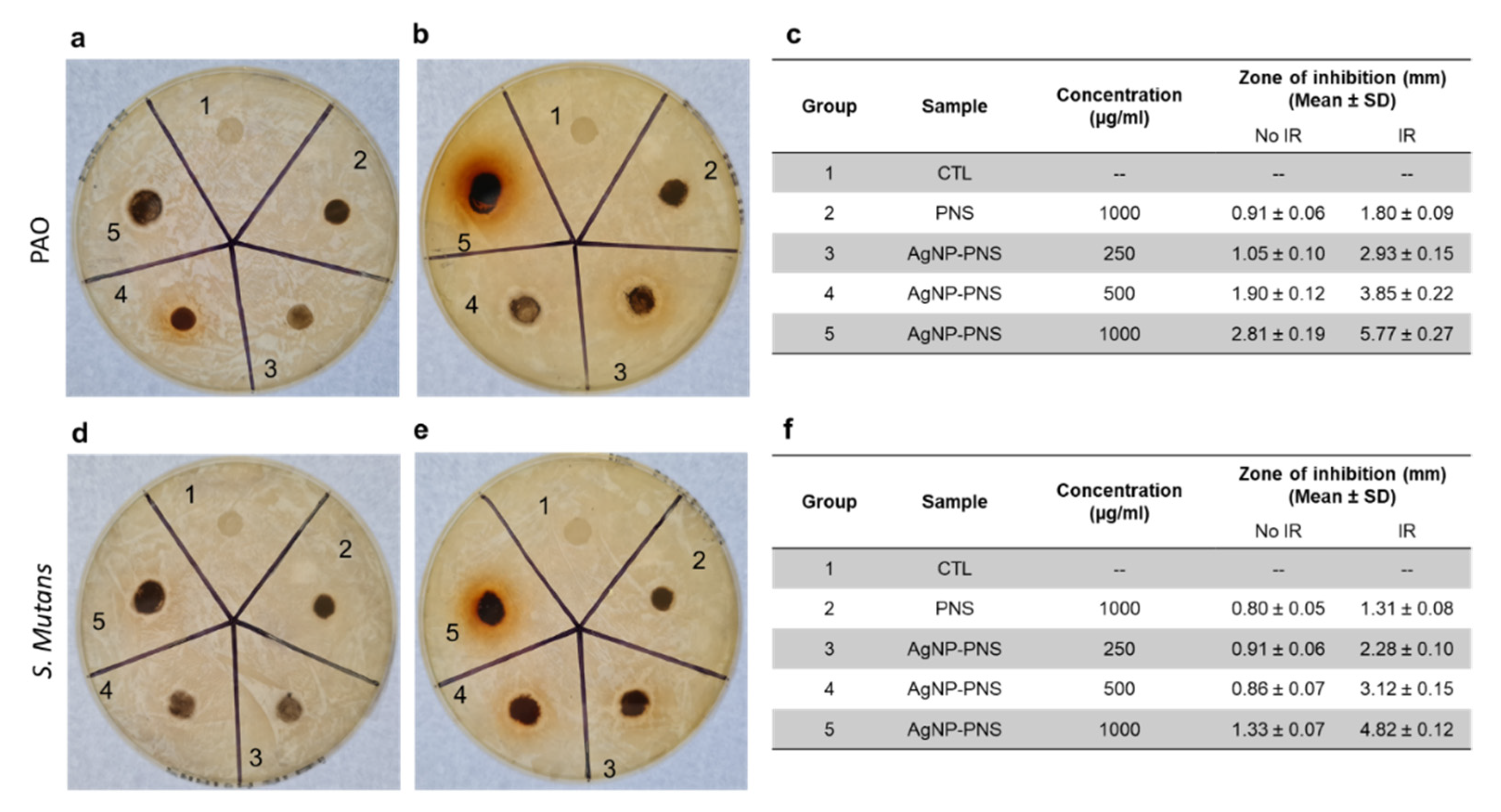 Nanomaterials 13 00821 g005 Nanomaterials 13 00821 g005