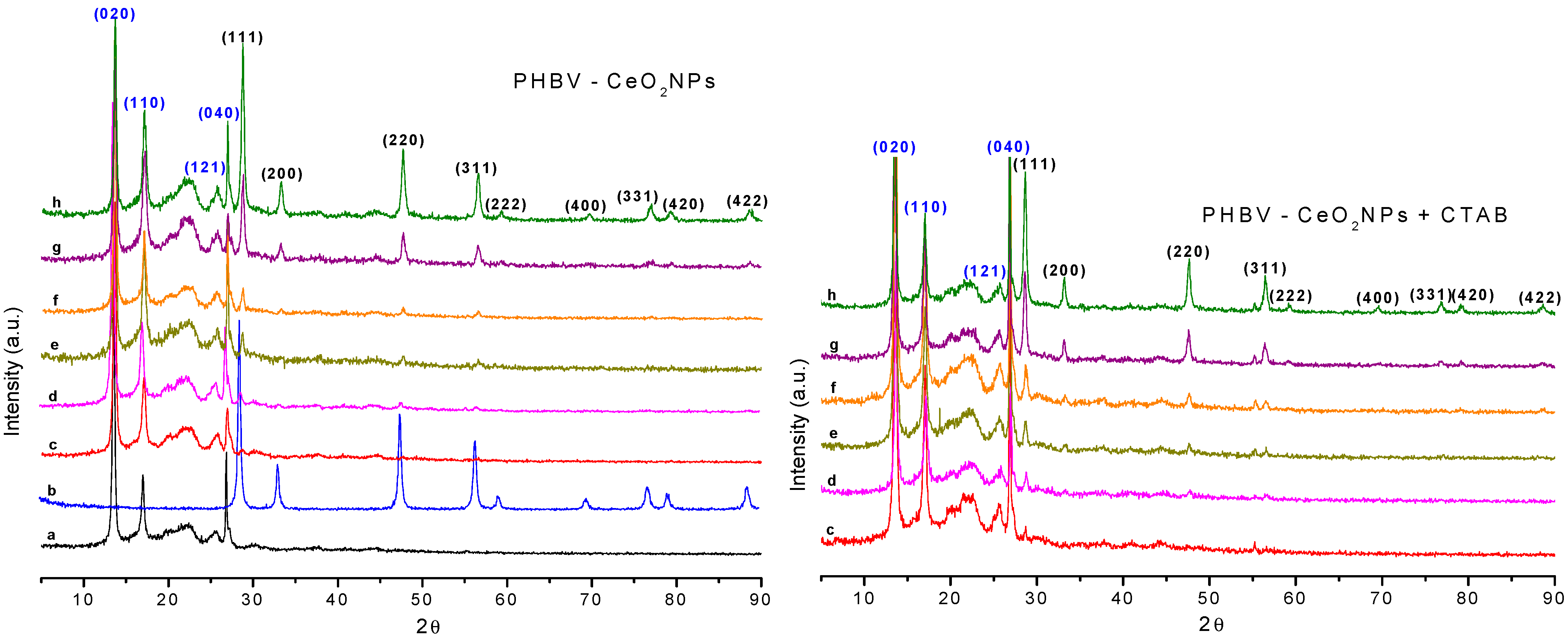 Nanomaterials 13 00823 g009 Nanomaterials 13 00823 g009