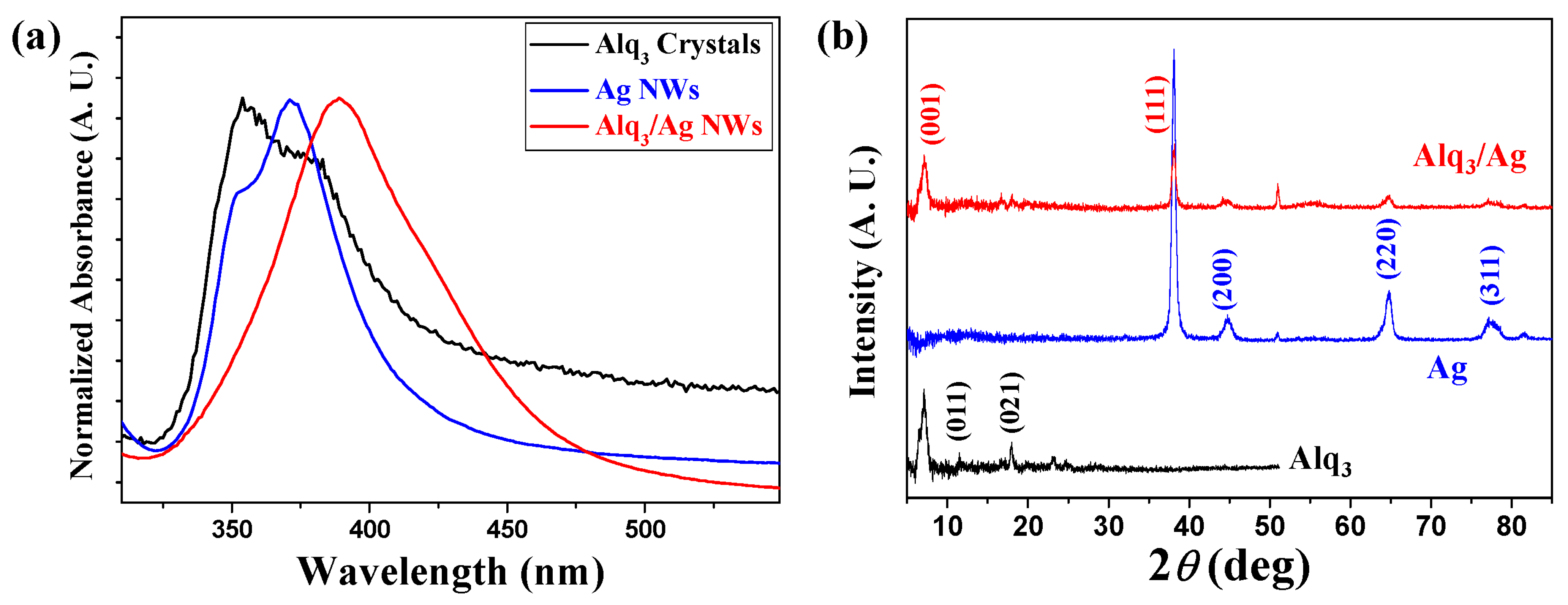 Nanomaterials 13 00825 g003 Nanomaterials 13 00825 g003