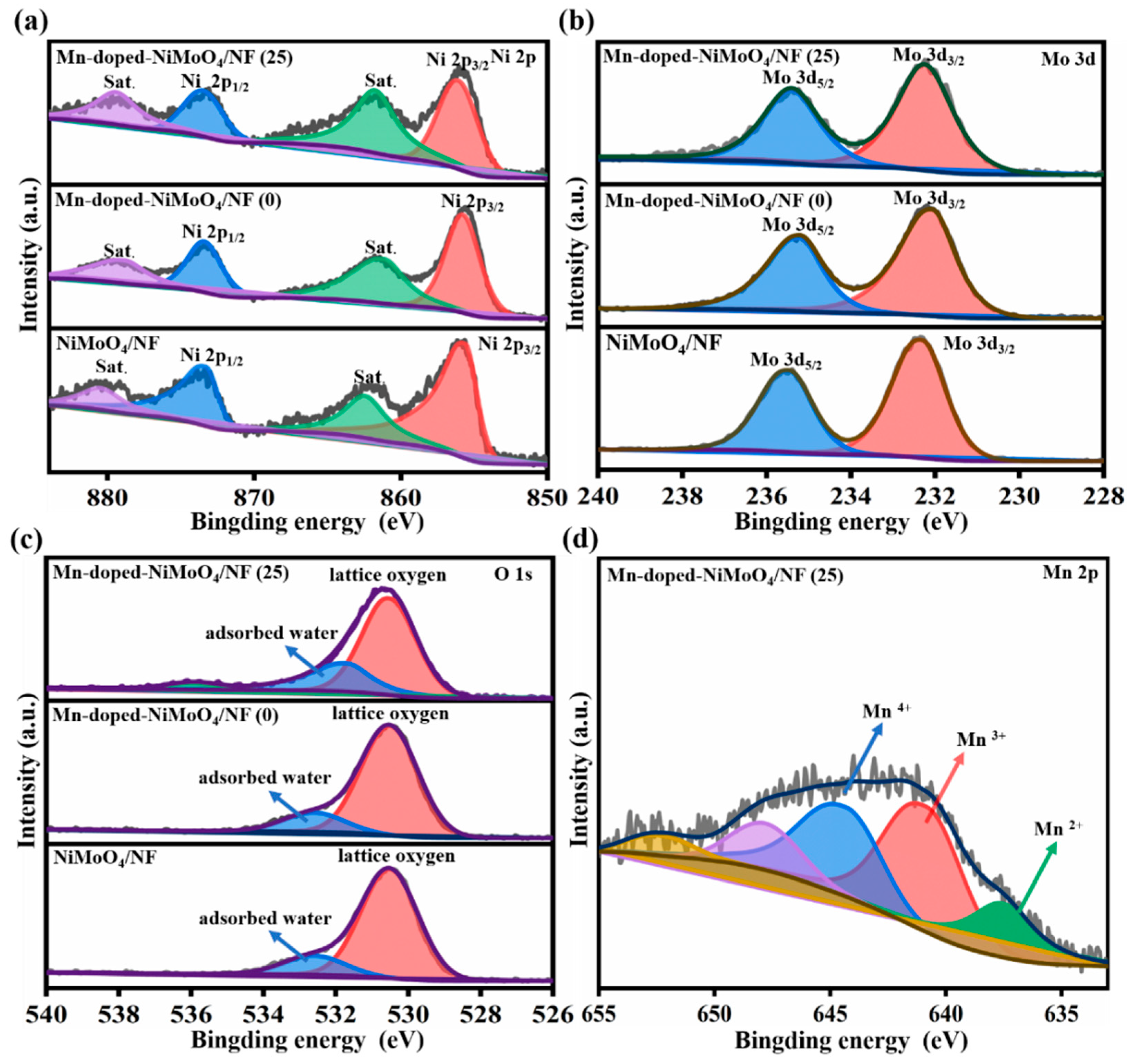 Nanomaterials 13 00827 g006 Nanomaterials 13 00827 g006