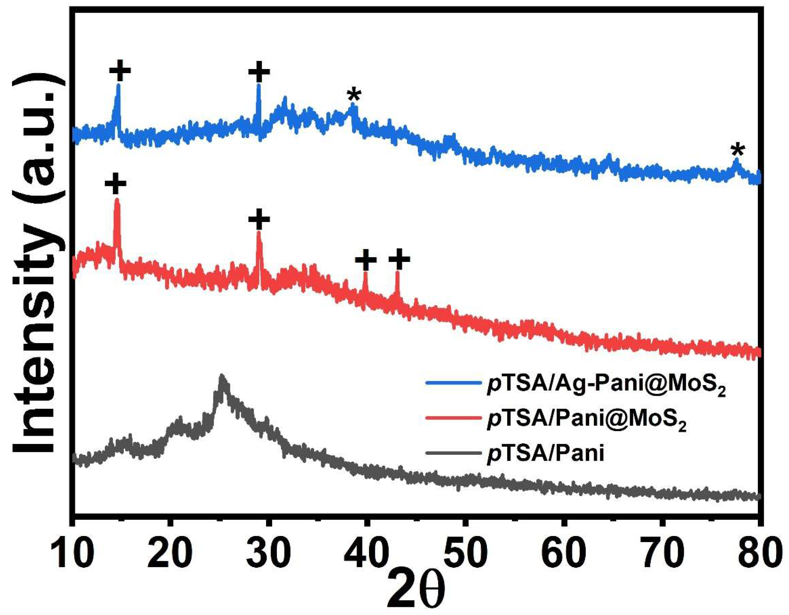Nanomaterials 13 00828 g005 Nanomaterials 13 00828 g005