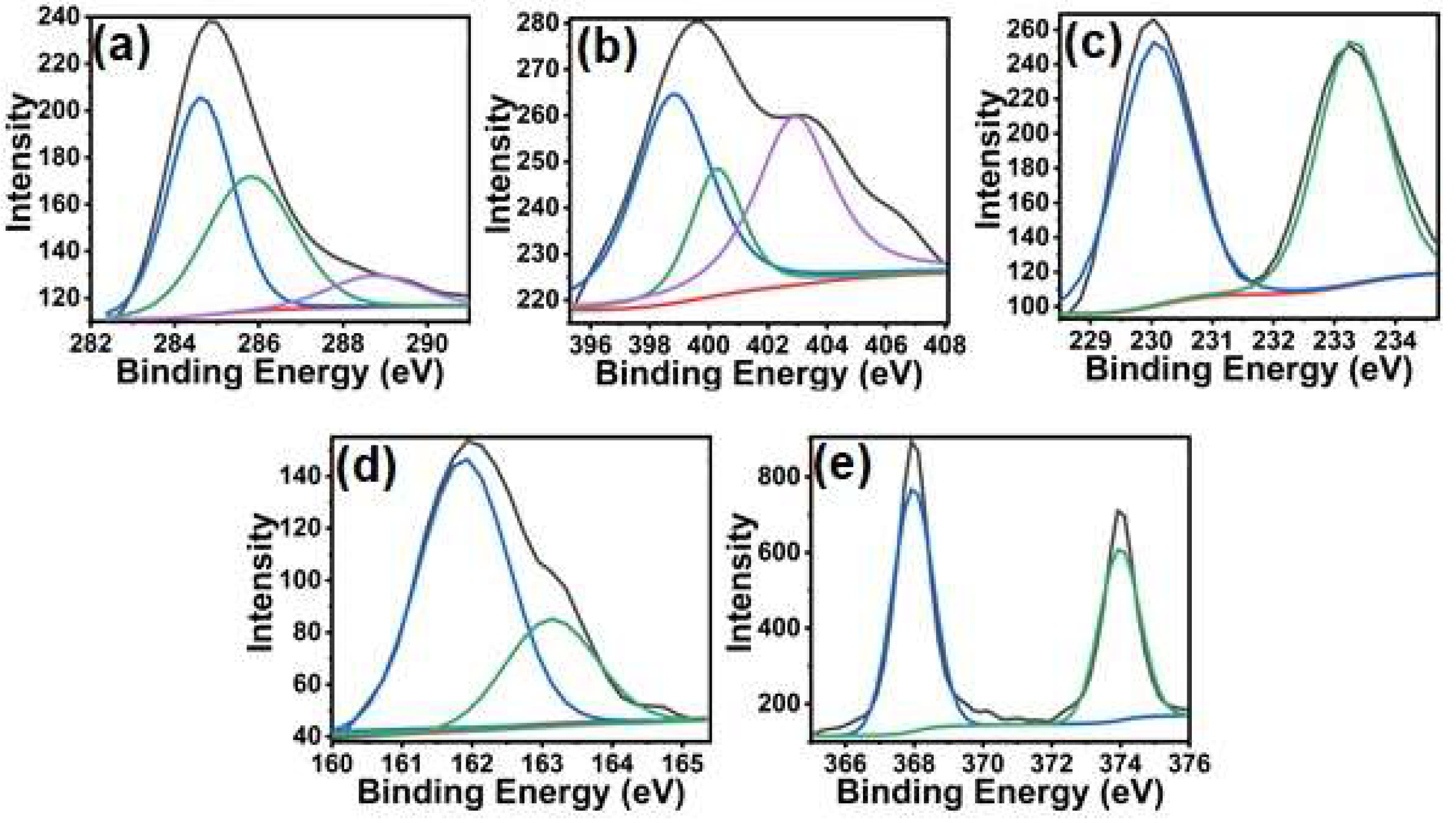 Nanomaterials 13 00828 g006 Nanomaterials 13 00828 g006