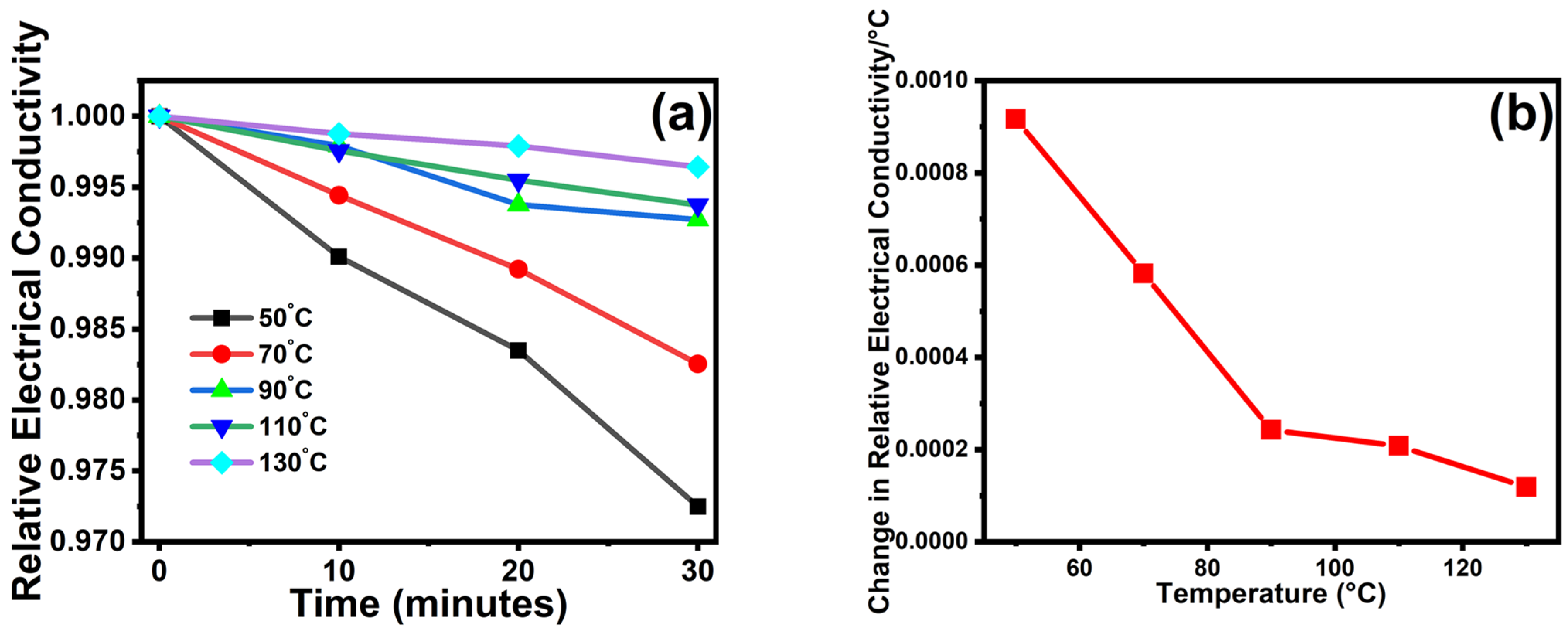 Nanomaterials 13 00828 g009 Nanomaterials 13 00828 g009