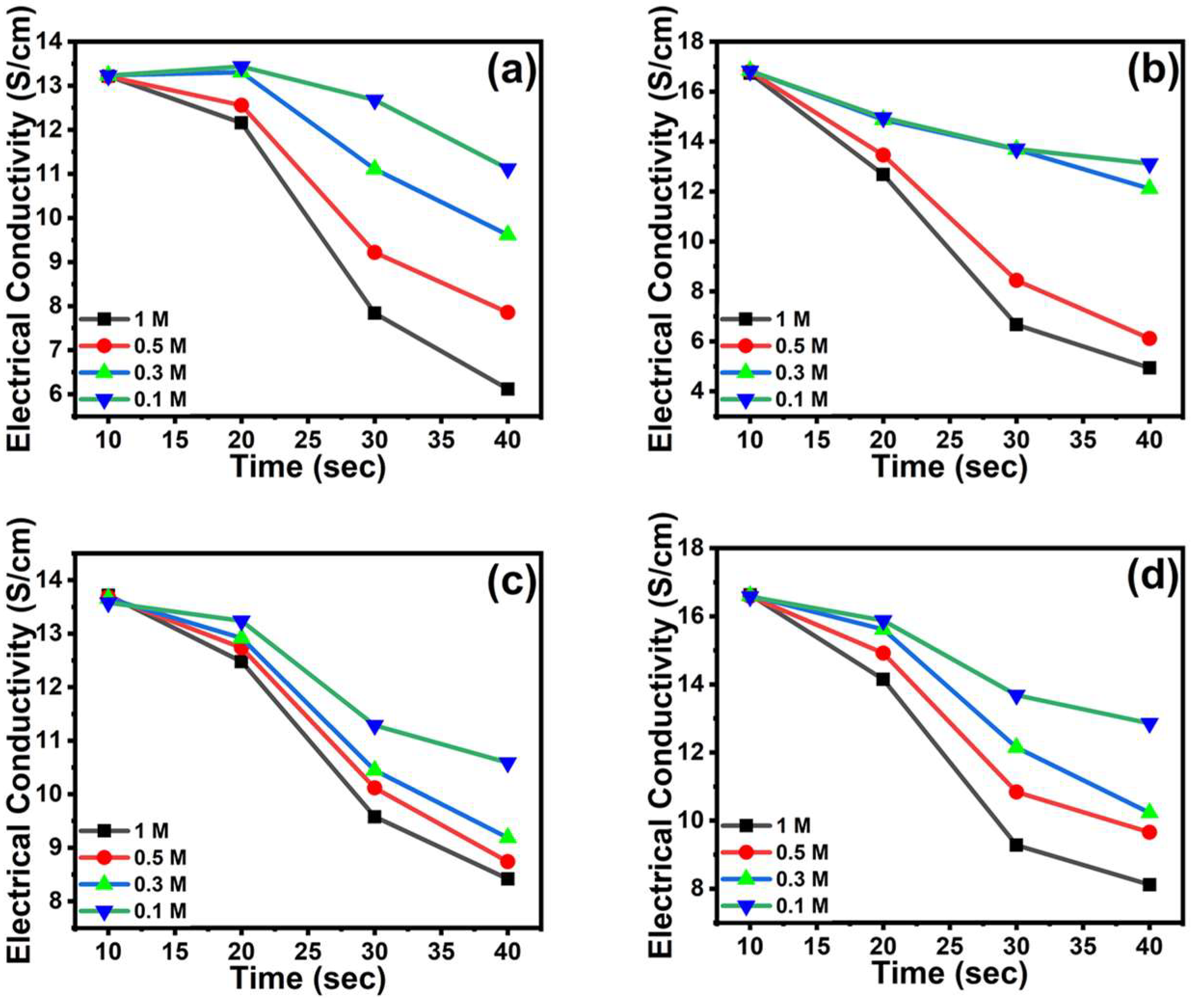 Nanomaterials 13 00828 g010 Nanomaterials 13 00828 g010