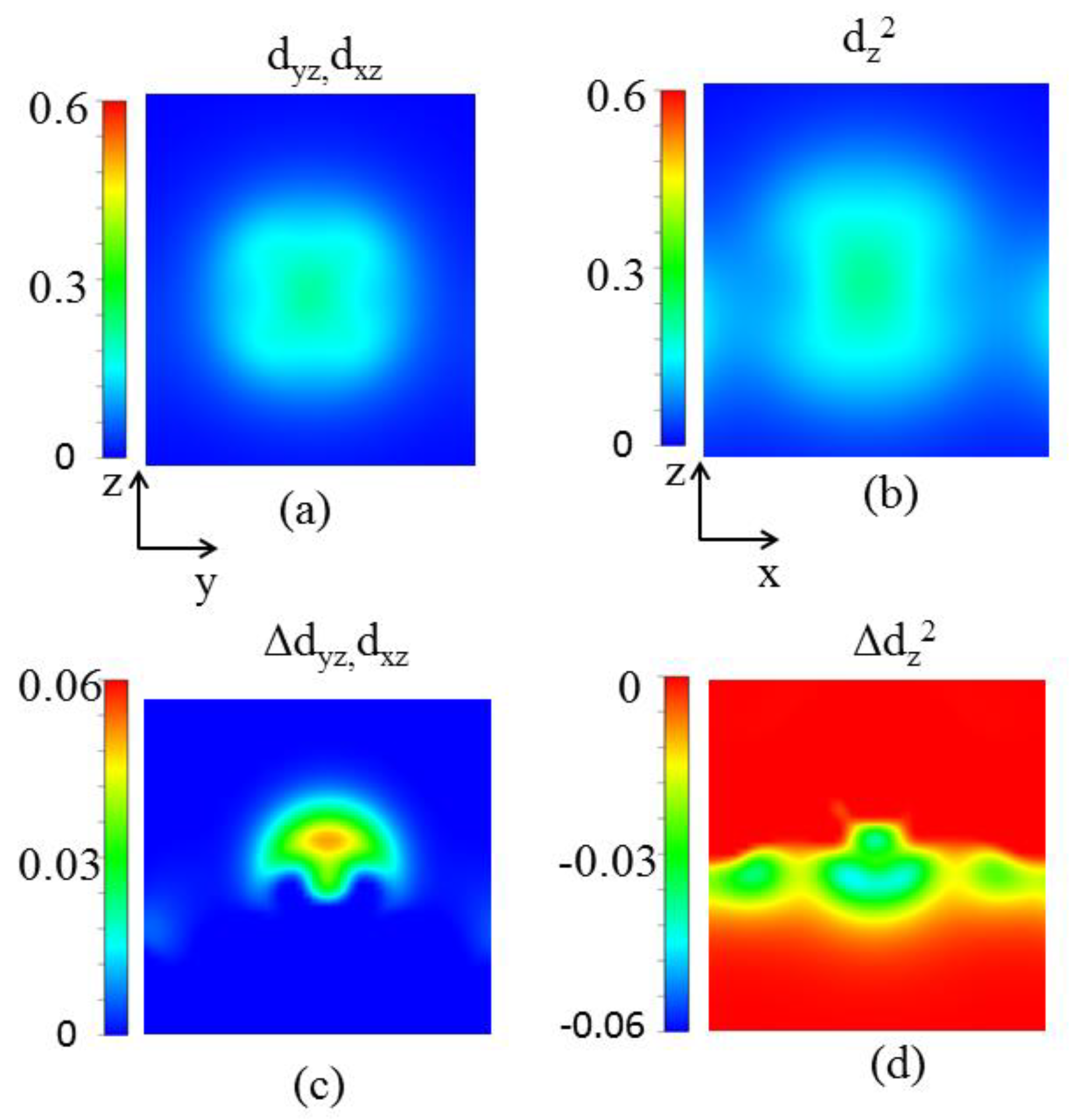 Nanomaterials 13 00829 g005 Nanomaterials 13 00829 g005