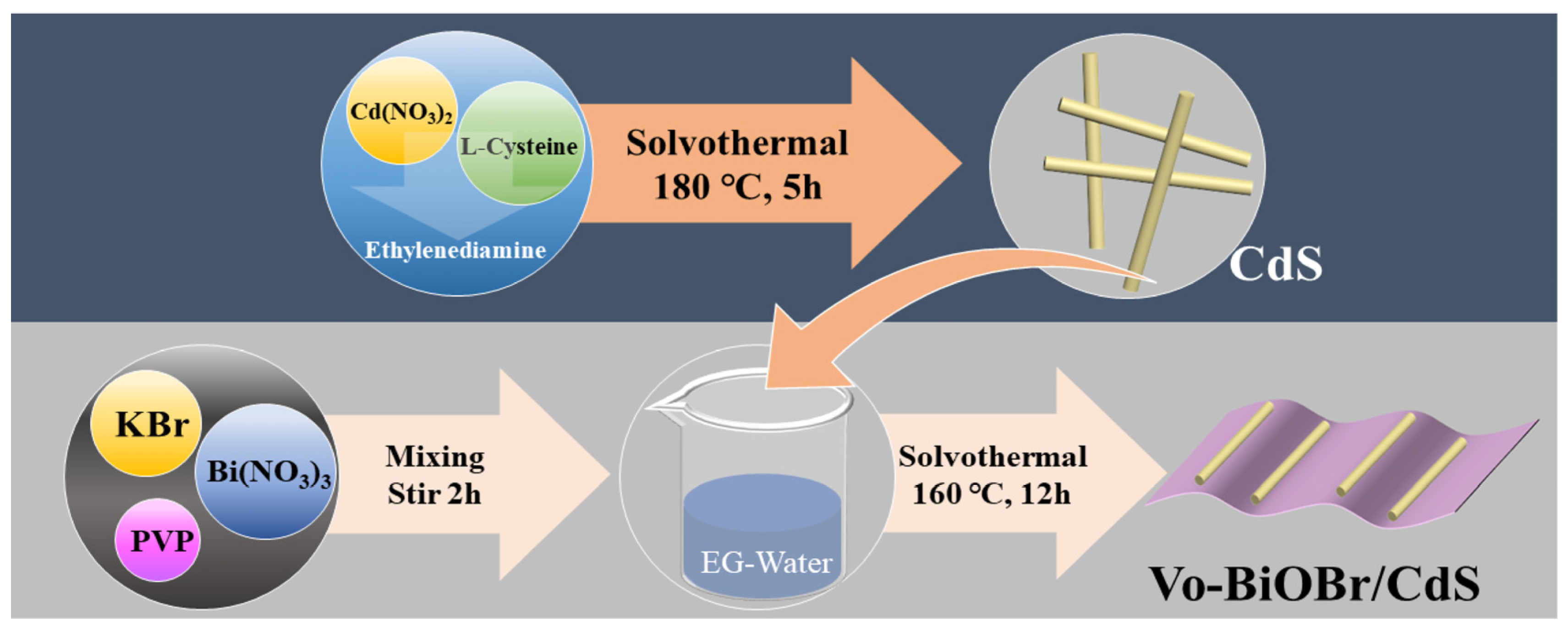 Nanomaterials 13 00830 g001 Nanomaterials 13 00830 g001