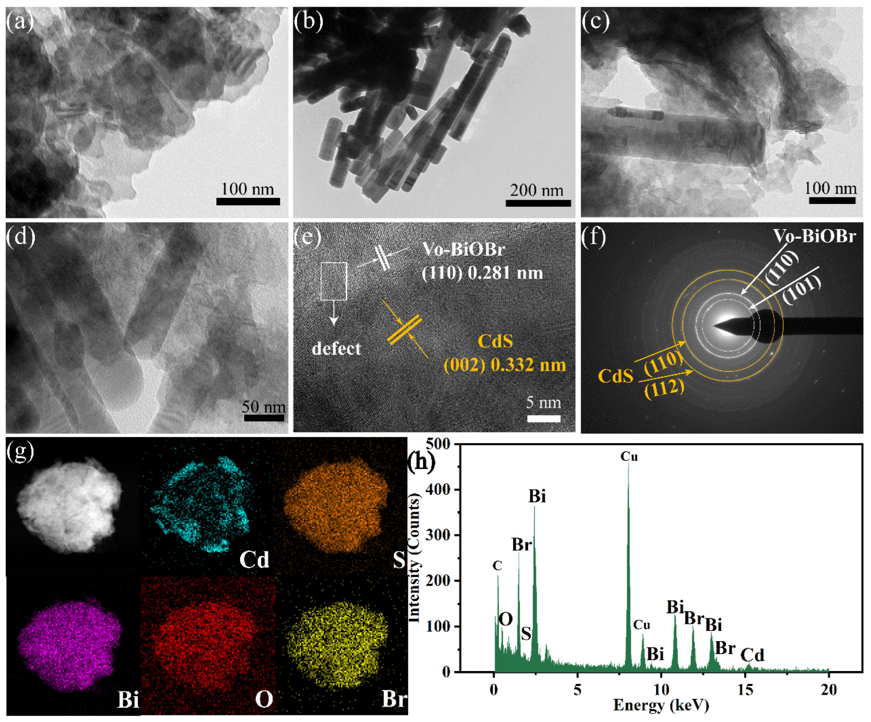 Nanomaterials 13 00830 g003 Nanomaterials 13 00830 g003