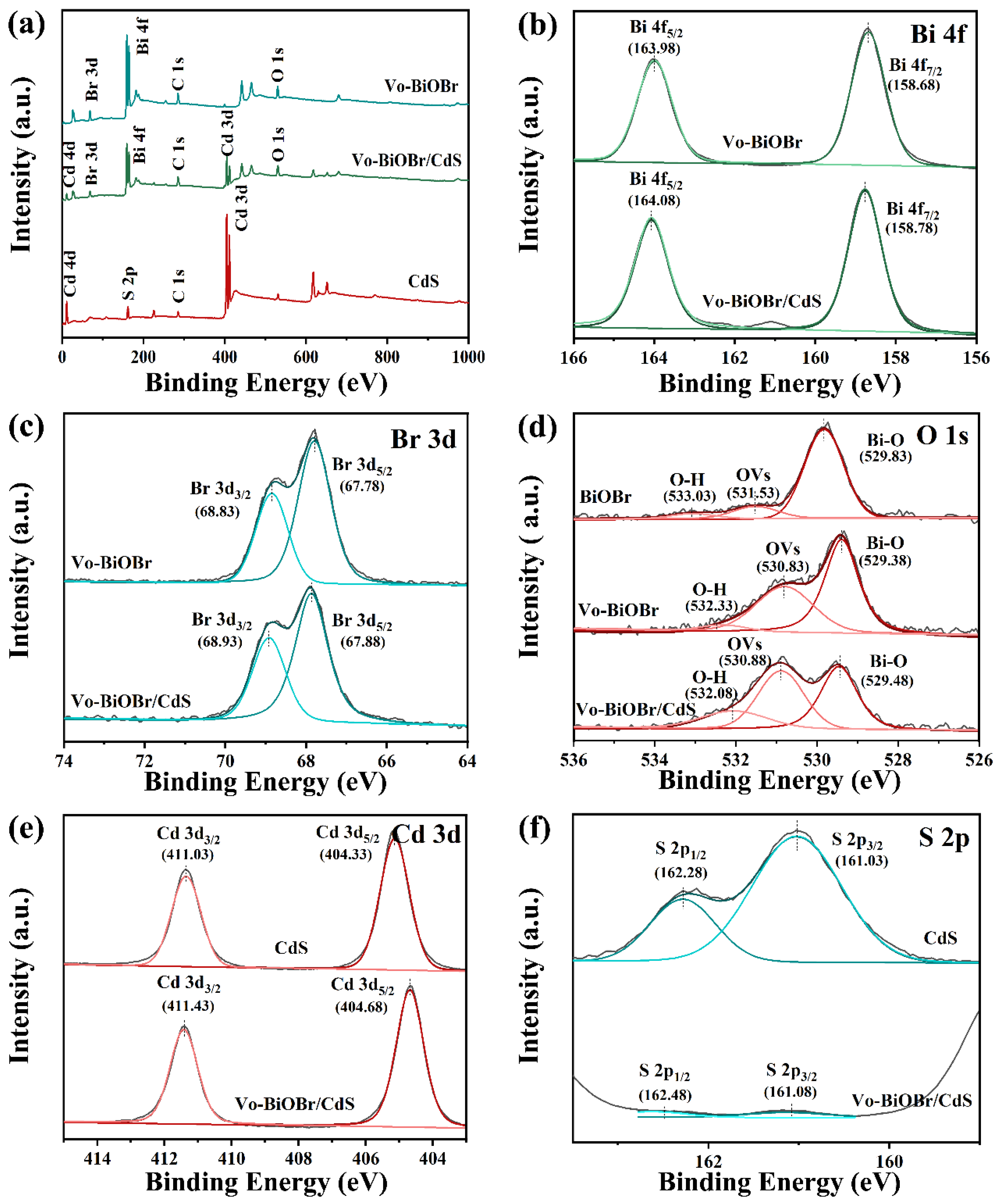 Nanomaterials 13 00830 g004 Nanomaterials 13 00830 g004