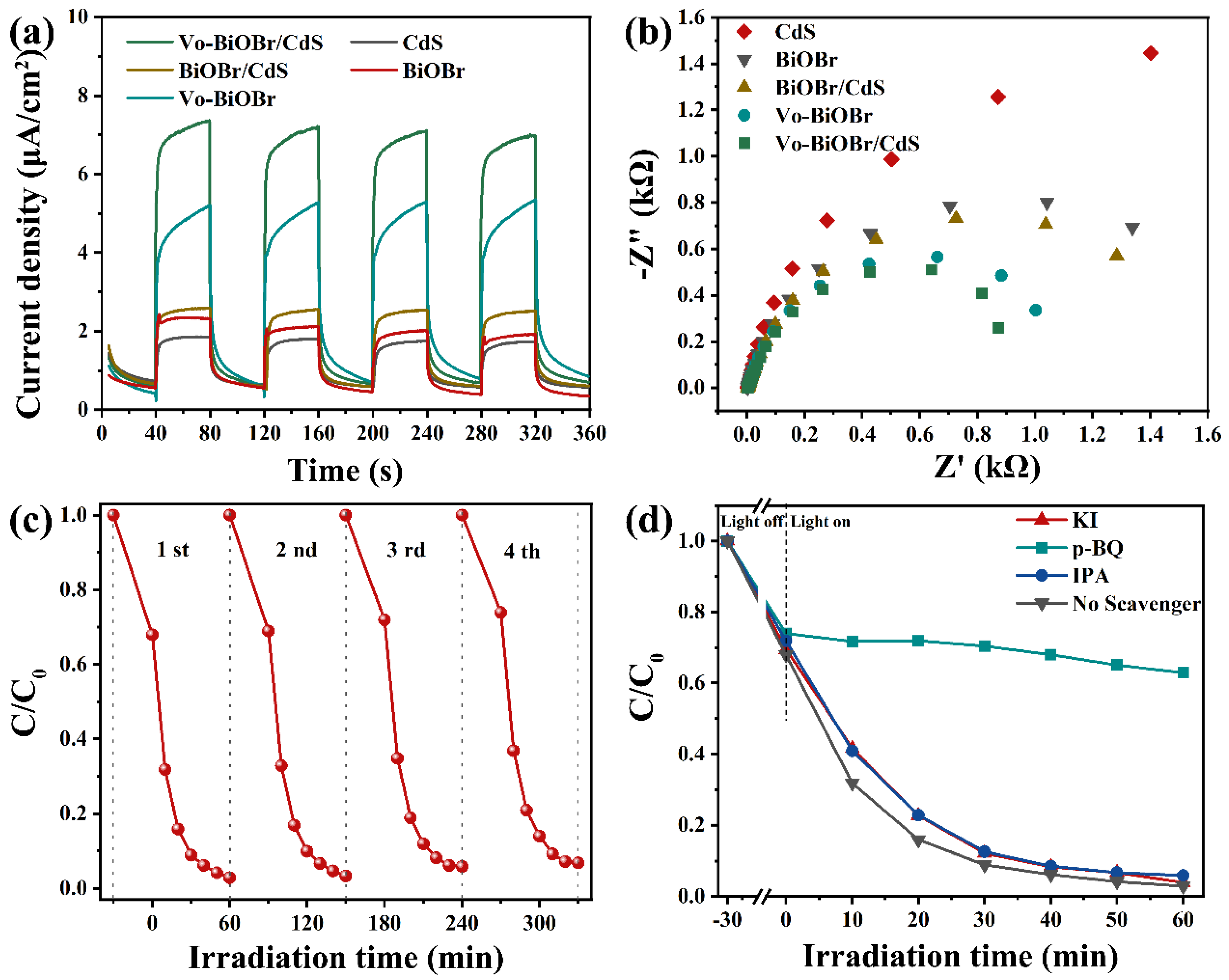Nanomaterials 13 00830 g008 Nanomaterials 13 00830 g008