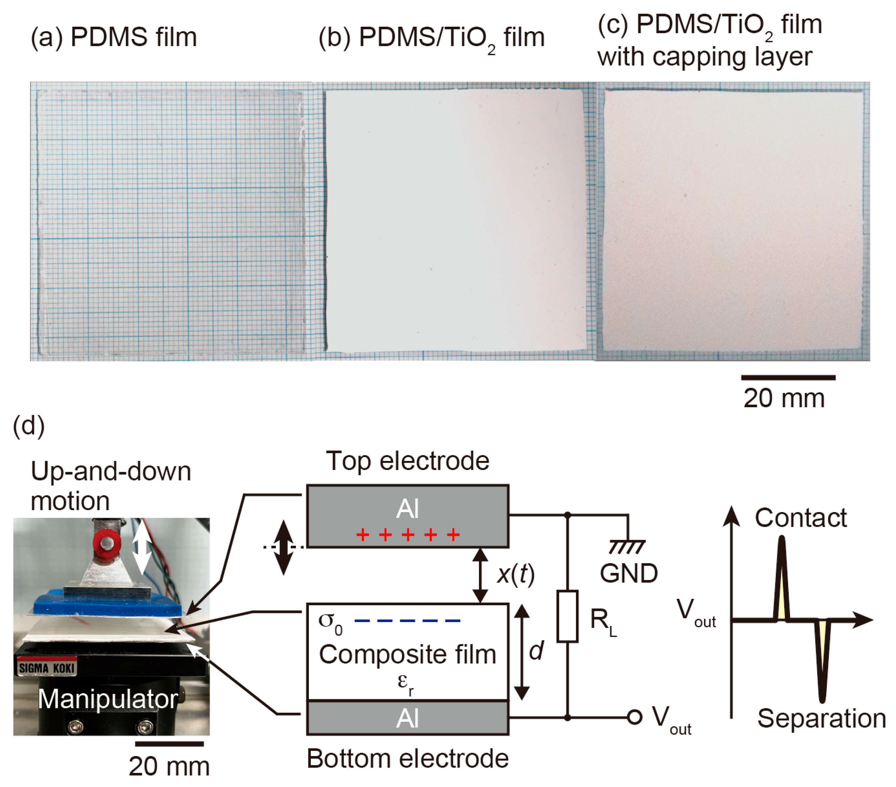 Nanomaterials 13 00832 g001 Nanomaterials 13 00832 g001