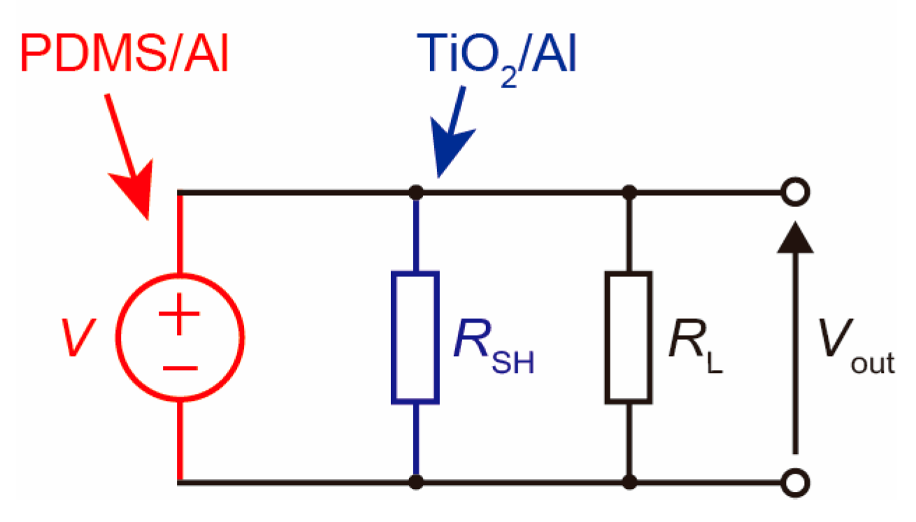 Nanomaterials 13 00832 g005 Nanomaterials 13 00832 g005