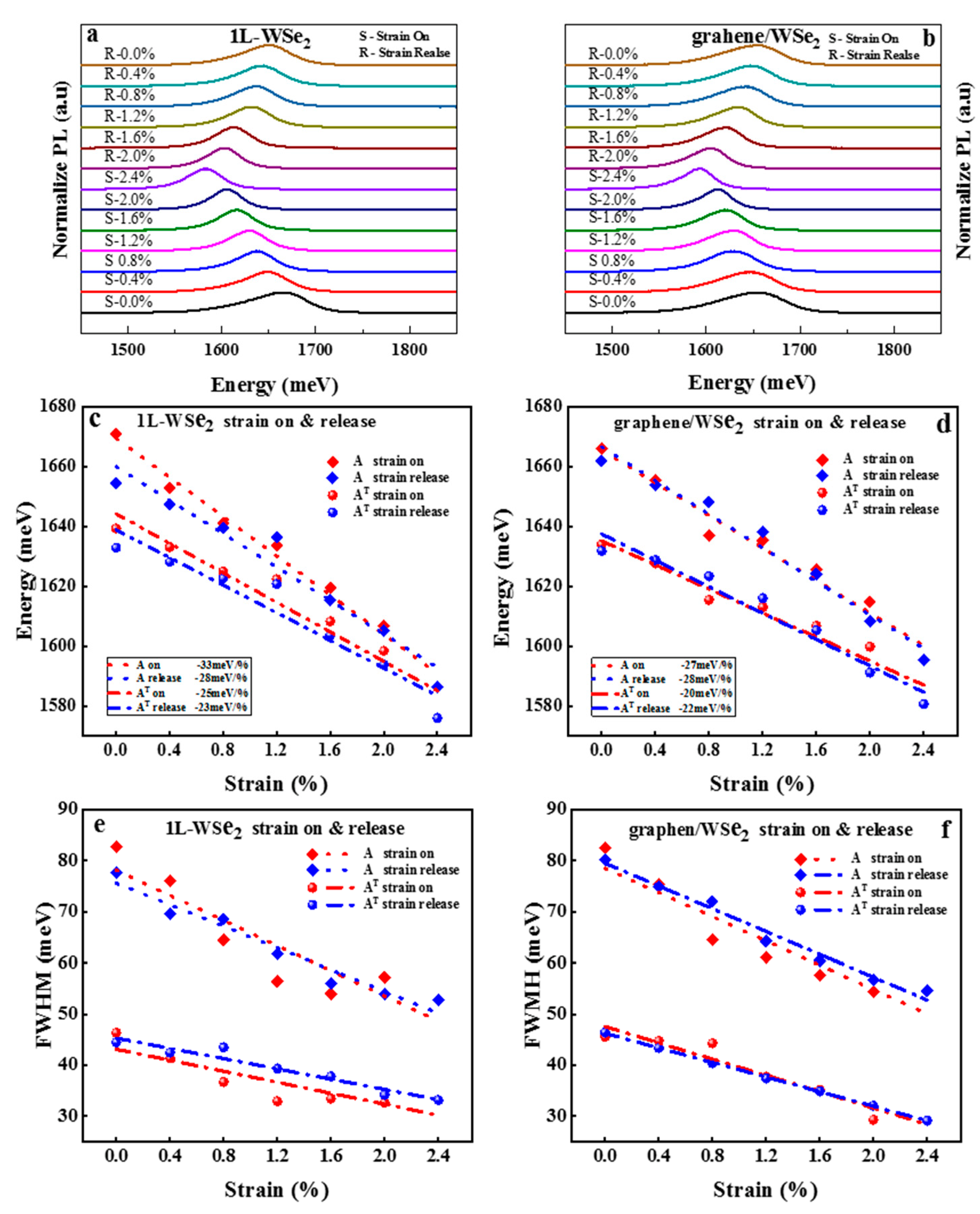 Nanomaterials 13 00833 g002