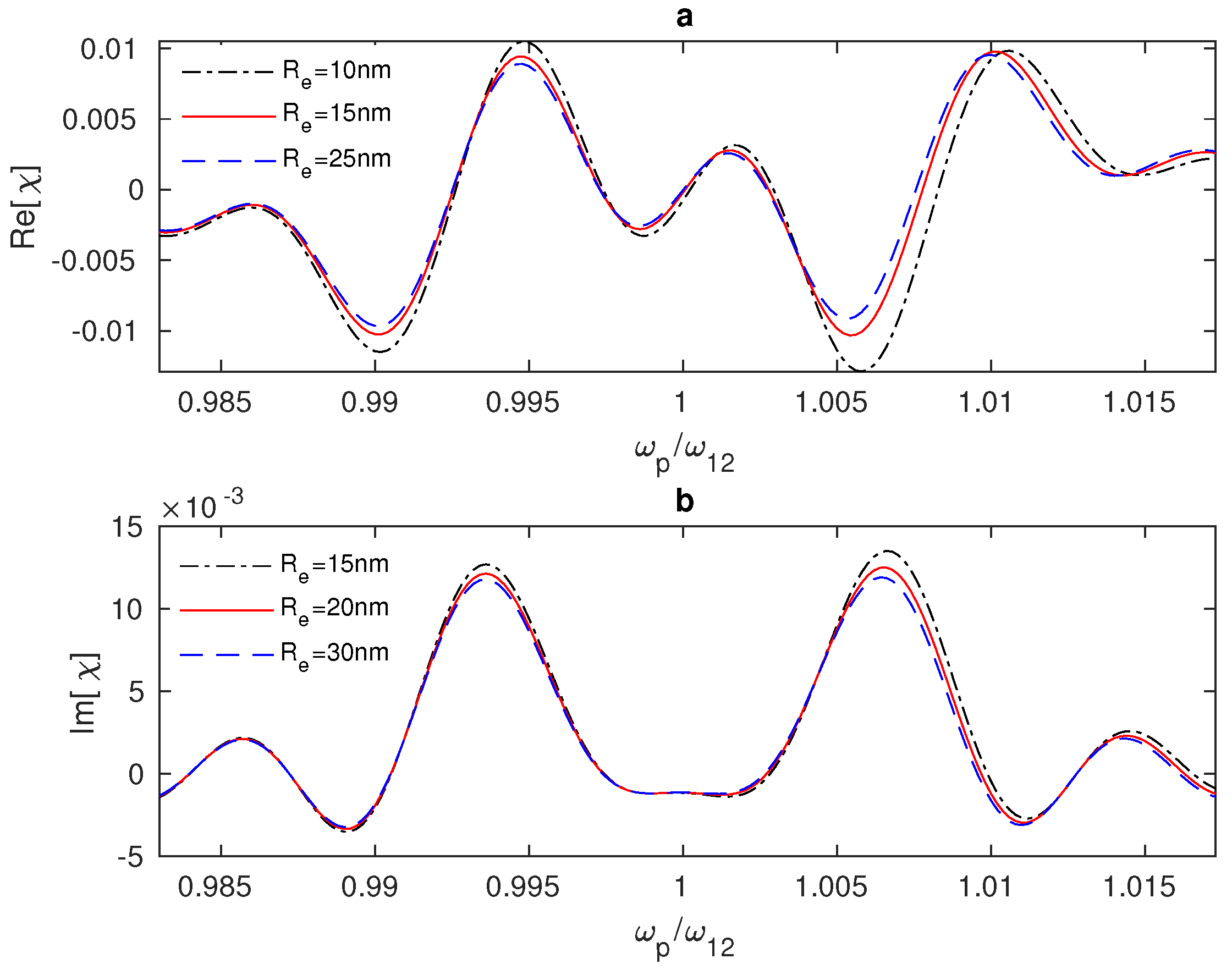 Nanomaterials 13 00834 g003