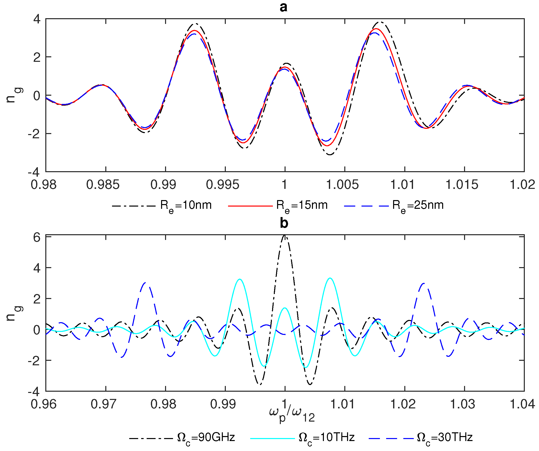 Nanomaterials 13 00834 g007