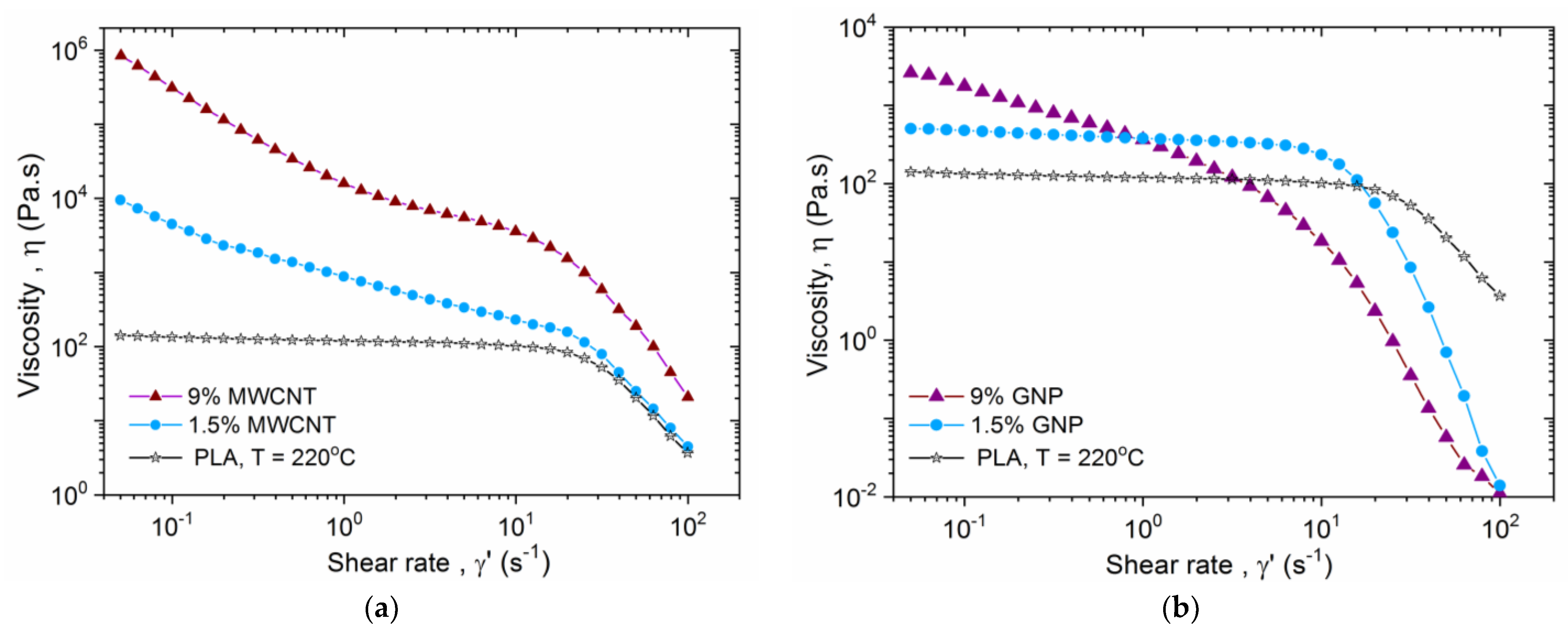 Nanomaterials 13 00835 g003 Nanomaterials 13 00835 g003
