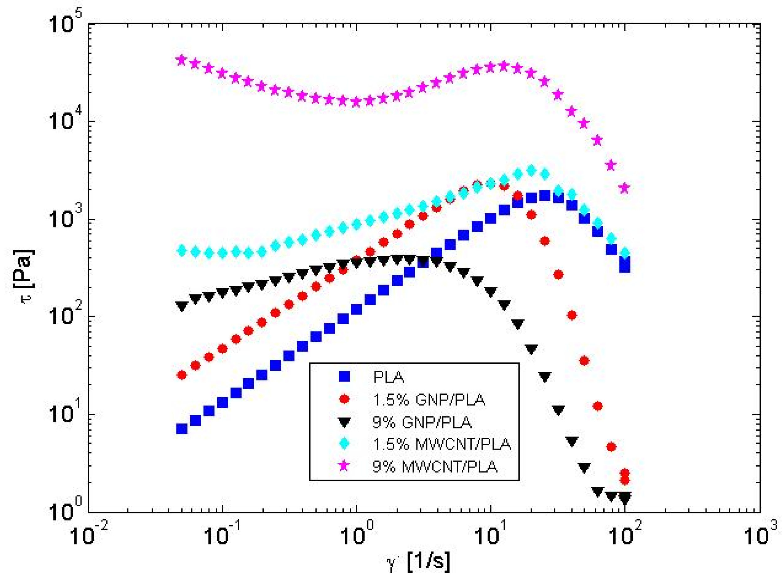 Nanomaterials 13 00835 g004 Nanomaterials 13 00835 g004