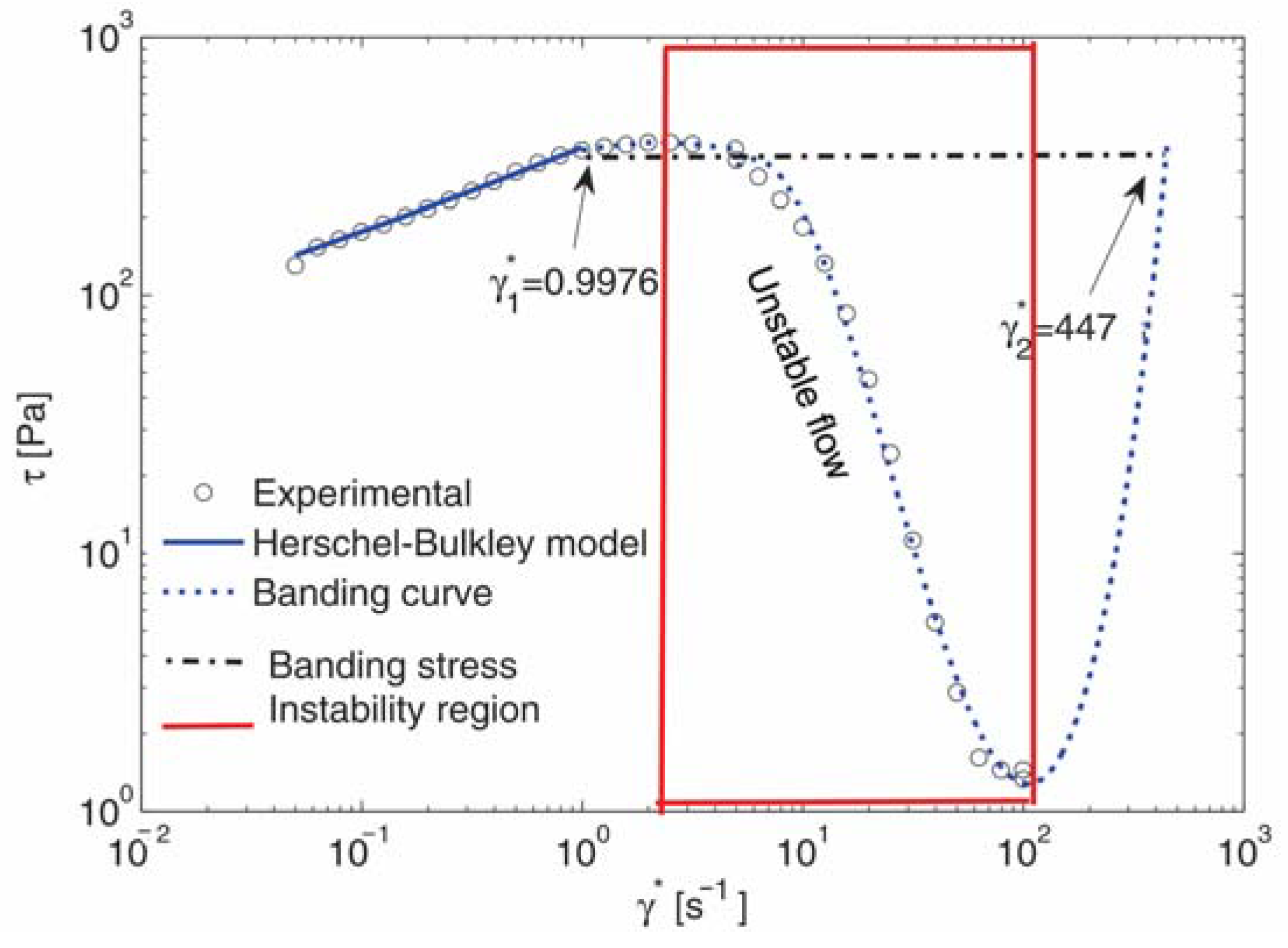 Nanomaterials 13 00835 g006 Nanomaterials 13 00835 g006