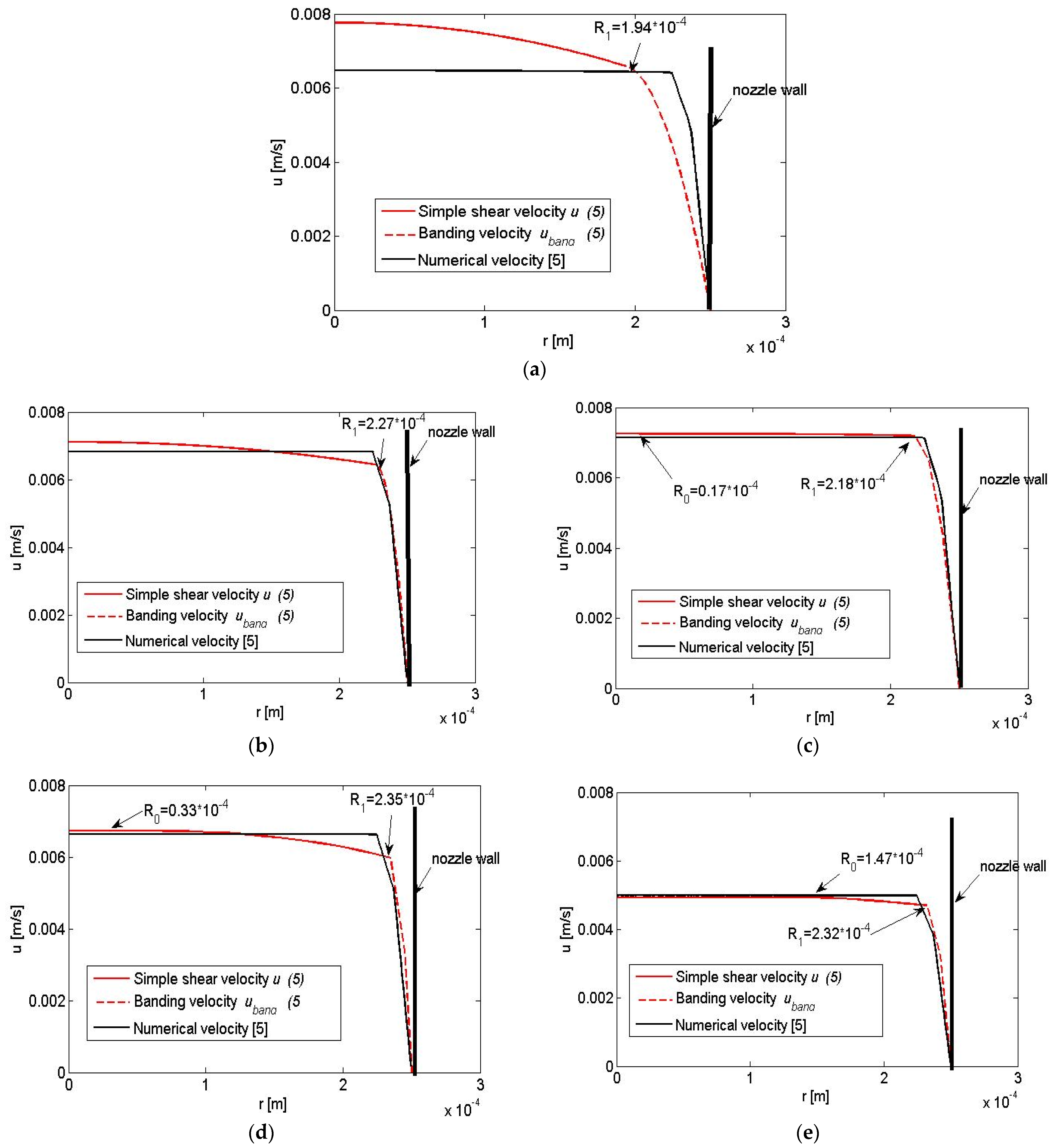 Nanomaterials 13 00835 g007 Nanomaterials 13 00835 g007