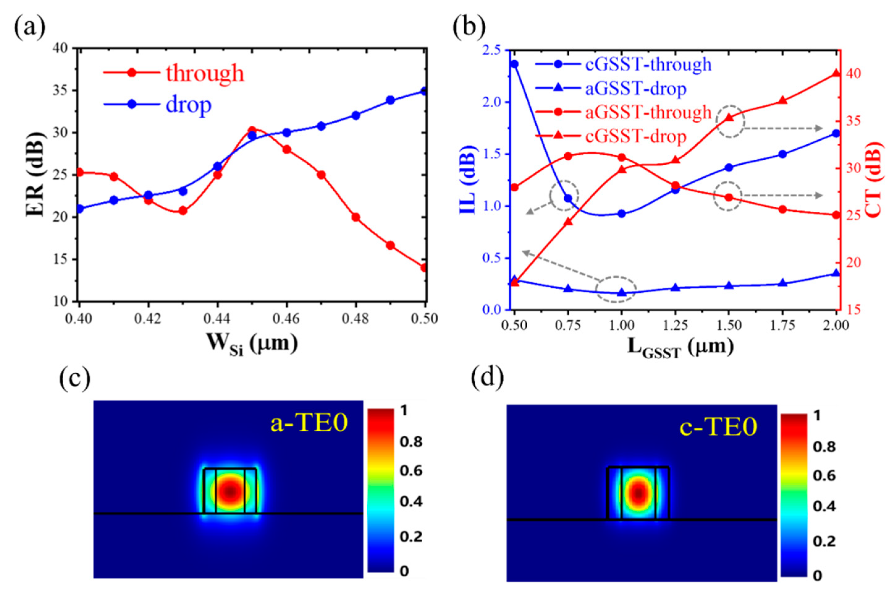 Nanomaterials 13 00837 g003 Nanomaterials 13 00837 g003