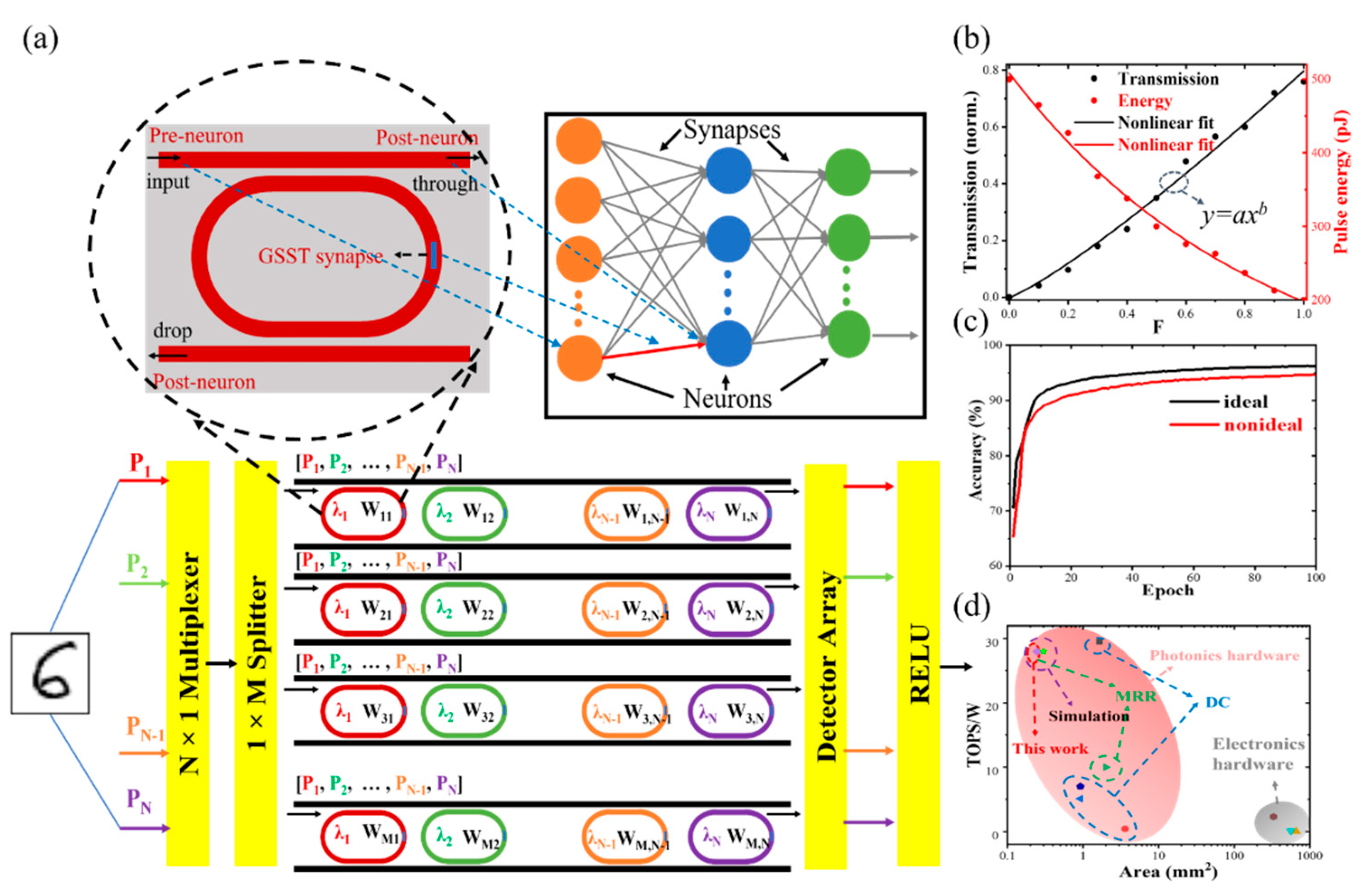 Nanomaterials 13 00837 g007 Nanomaterials 13 00837 g007