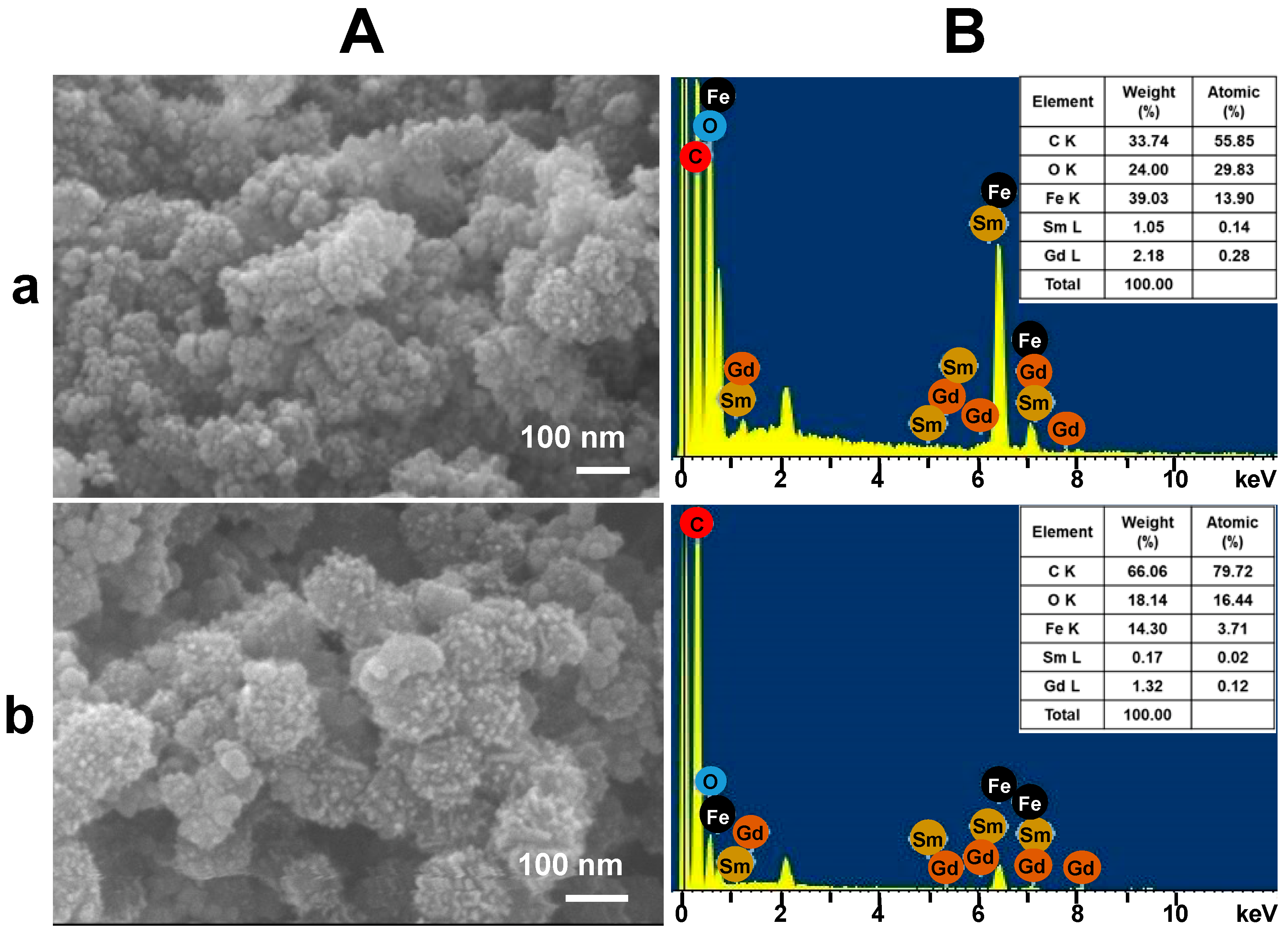 Nanomaterials 13 00839 g003