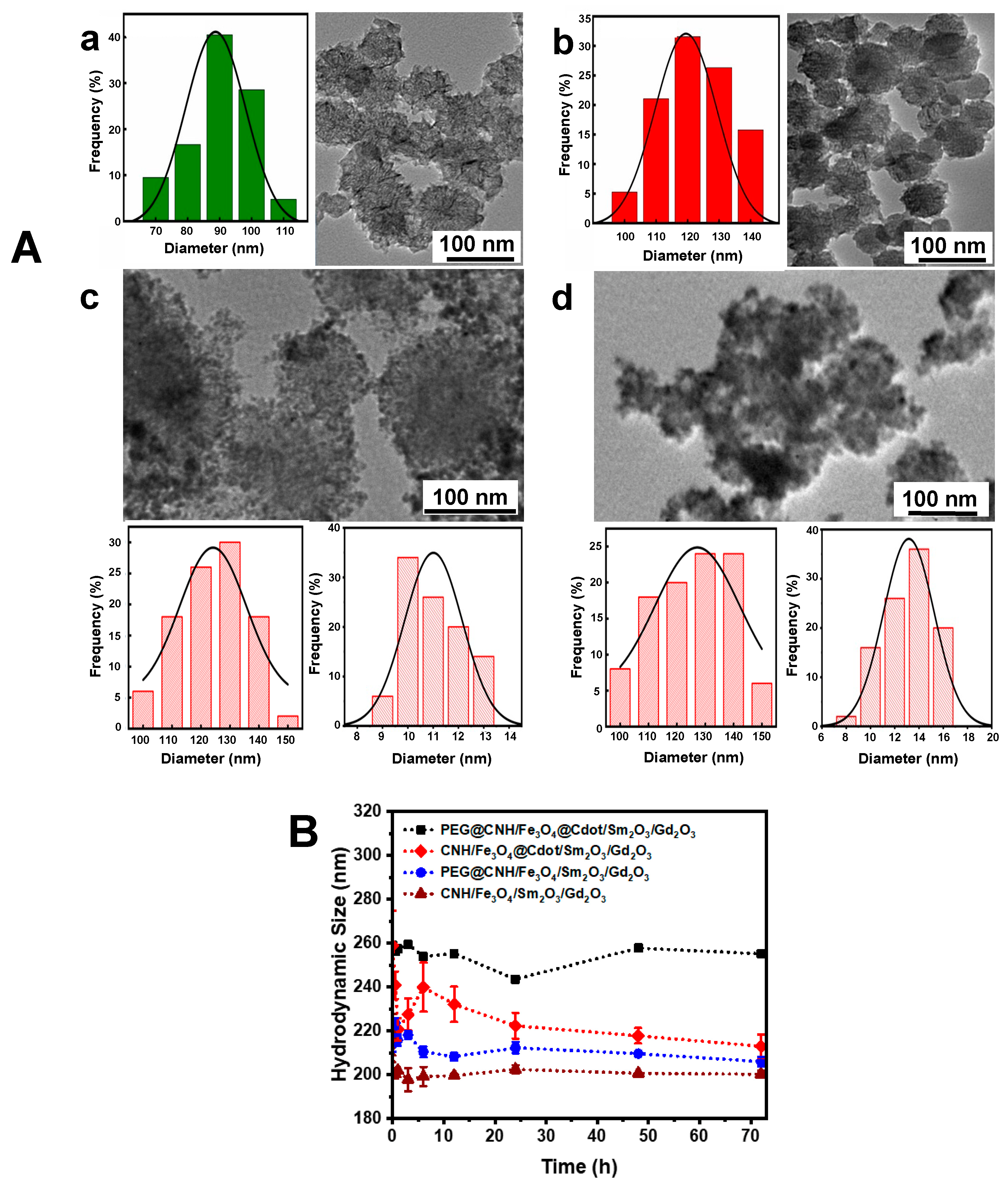Nanomaterials 13 00839 g004