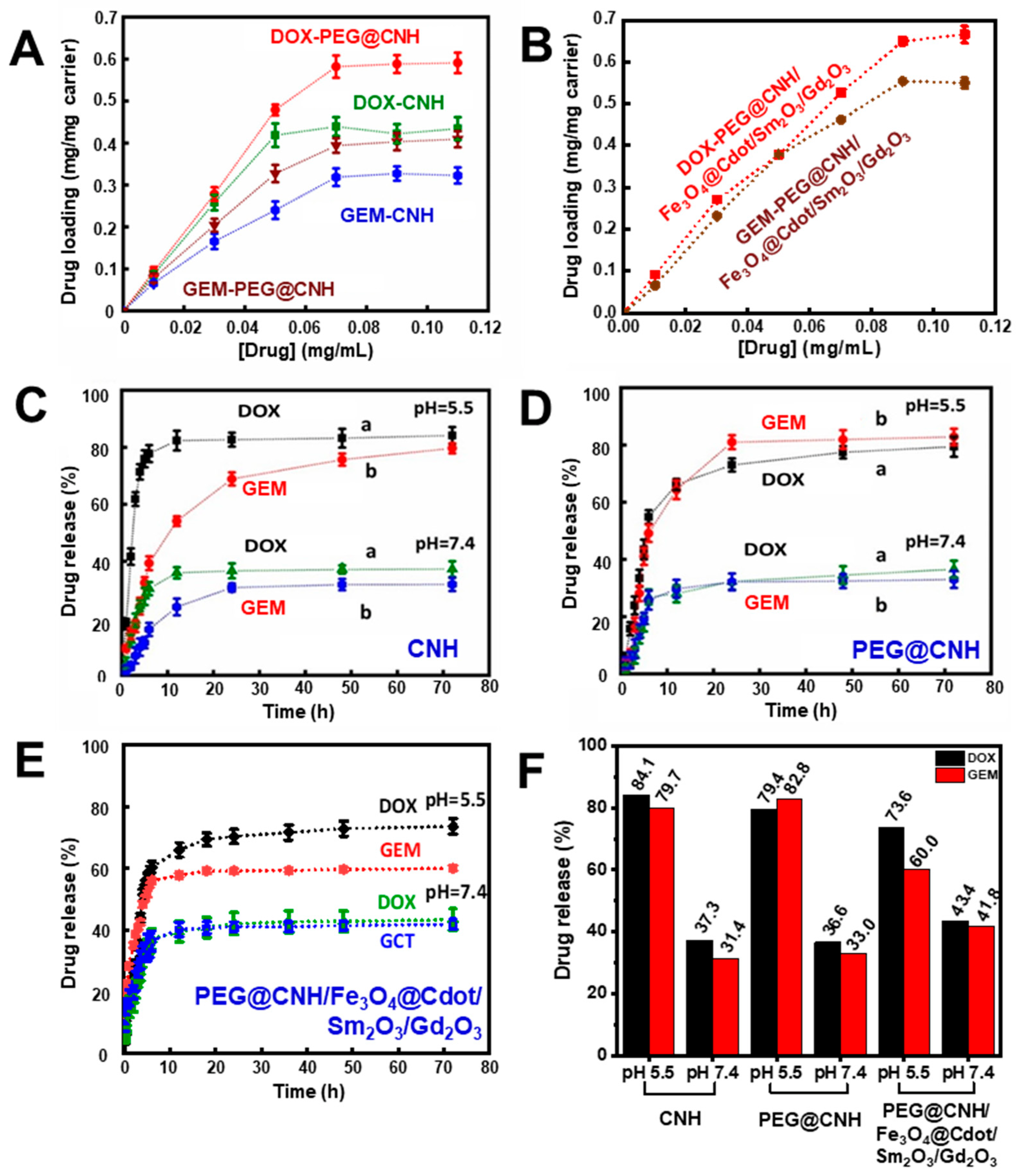 Nanomaterials 13 00839 g005