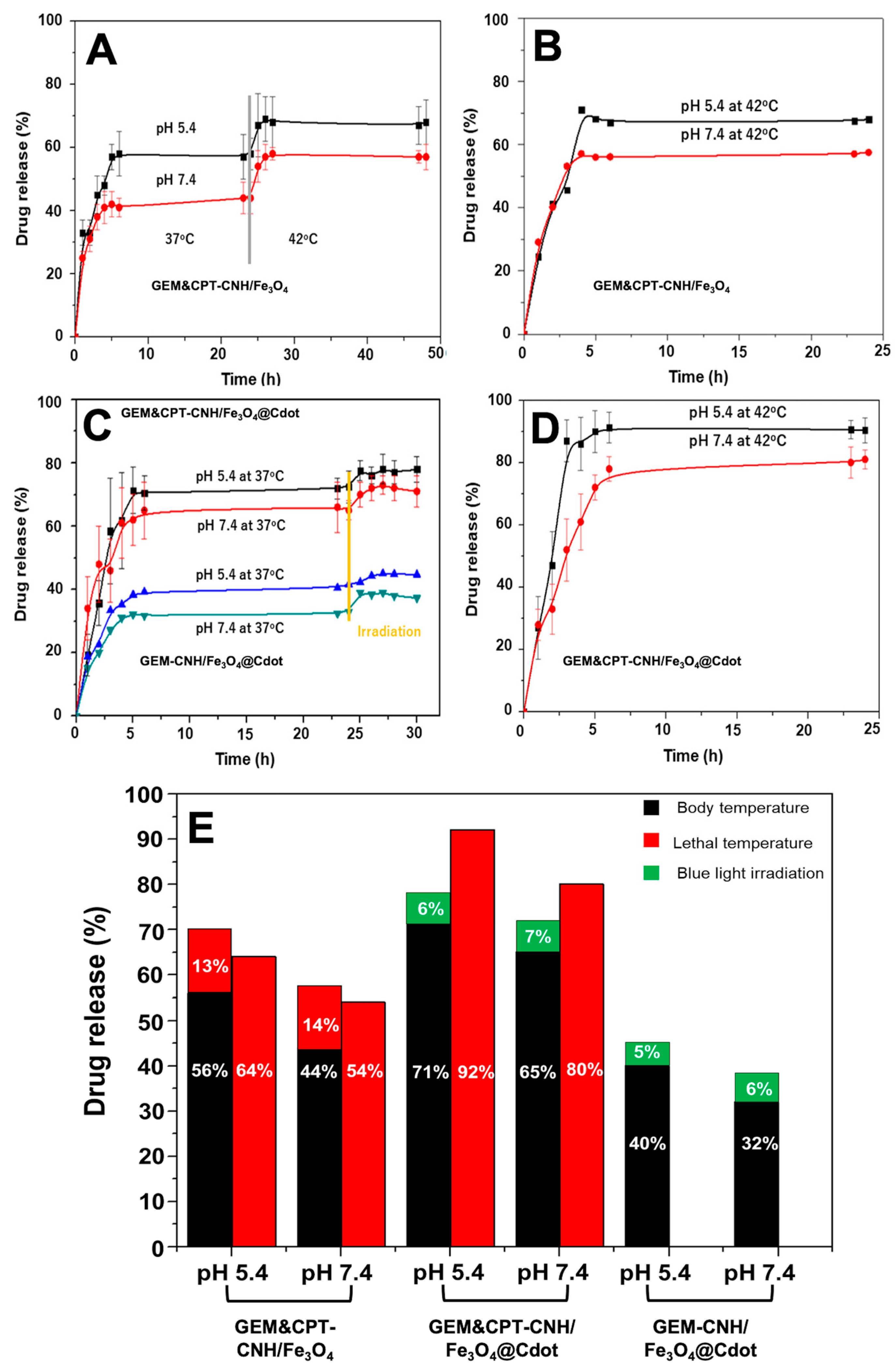 Nanomaterials 13 00839 g008